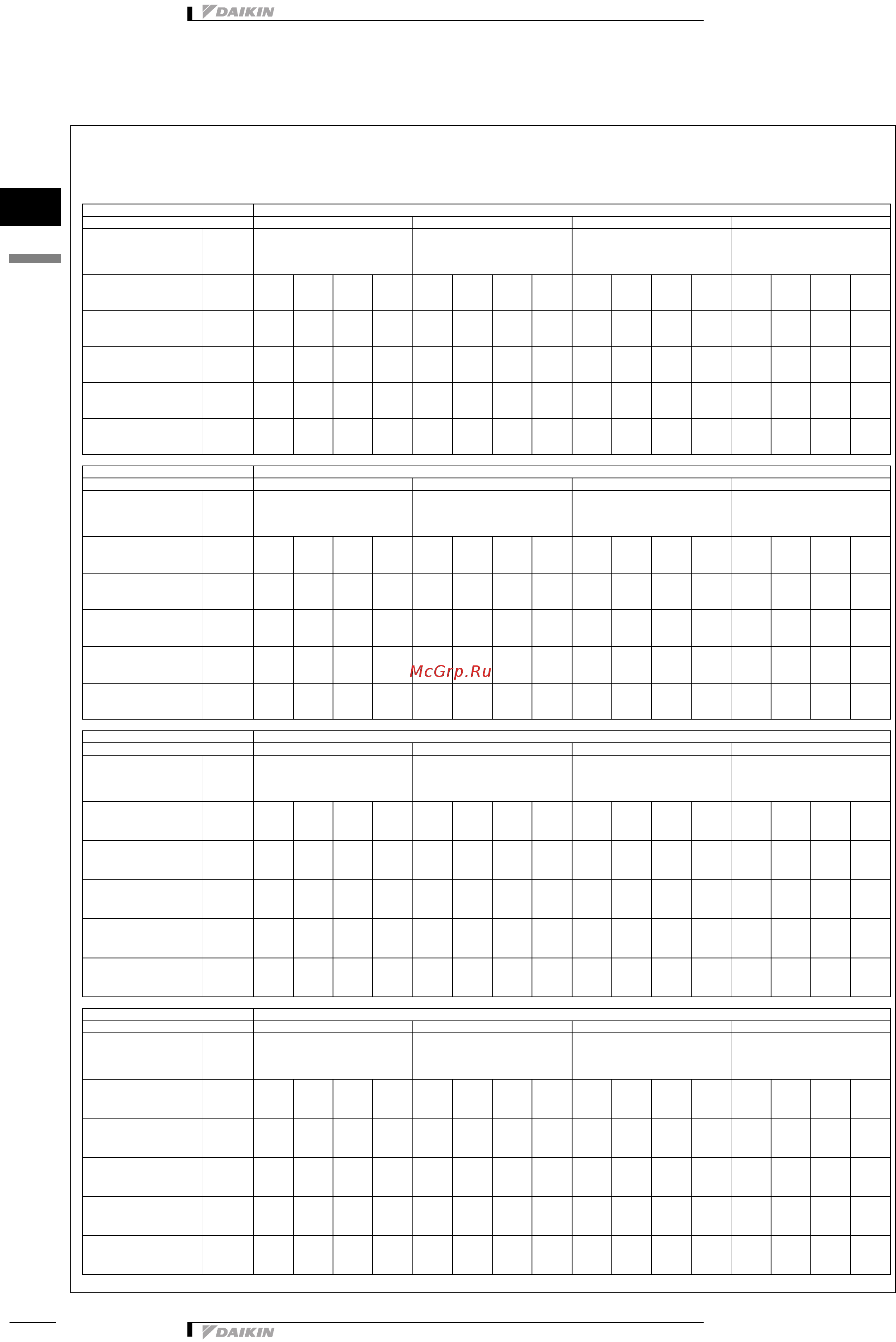 Daikin FWC05AF [12/26] Capacity tables