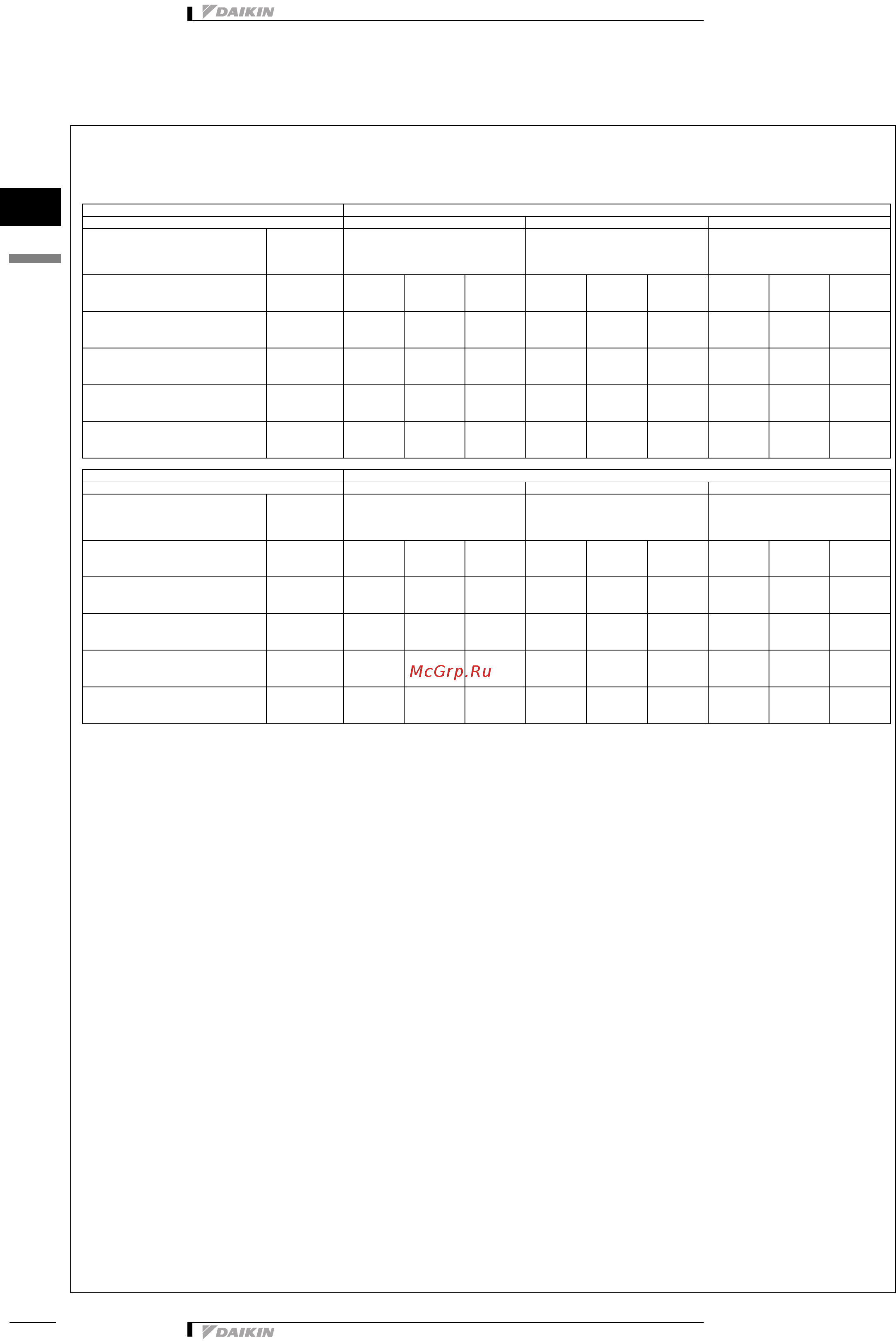 Daikin FWC05AF [14/26] Capacity tables