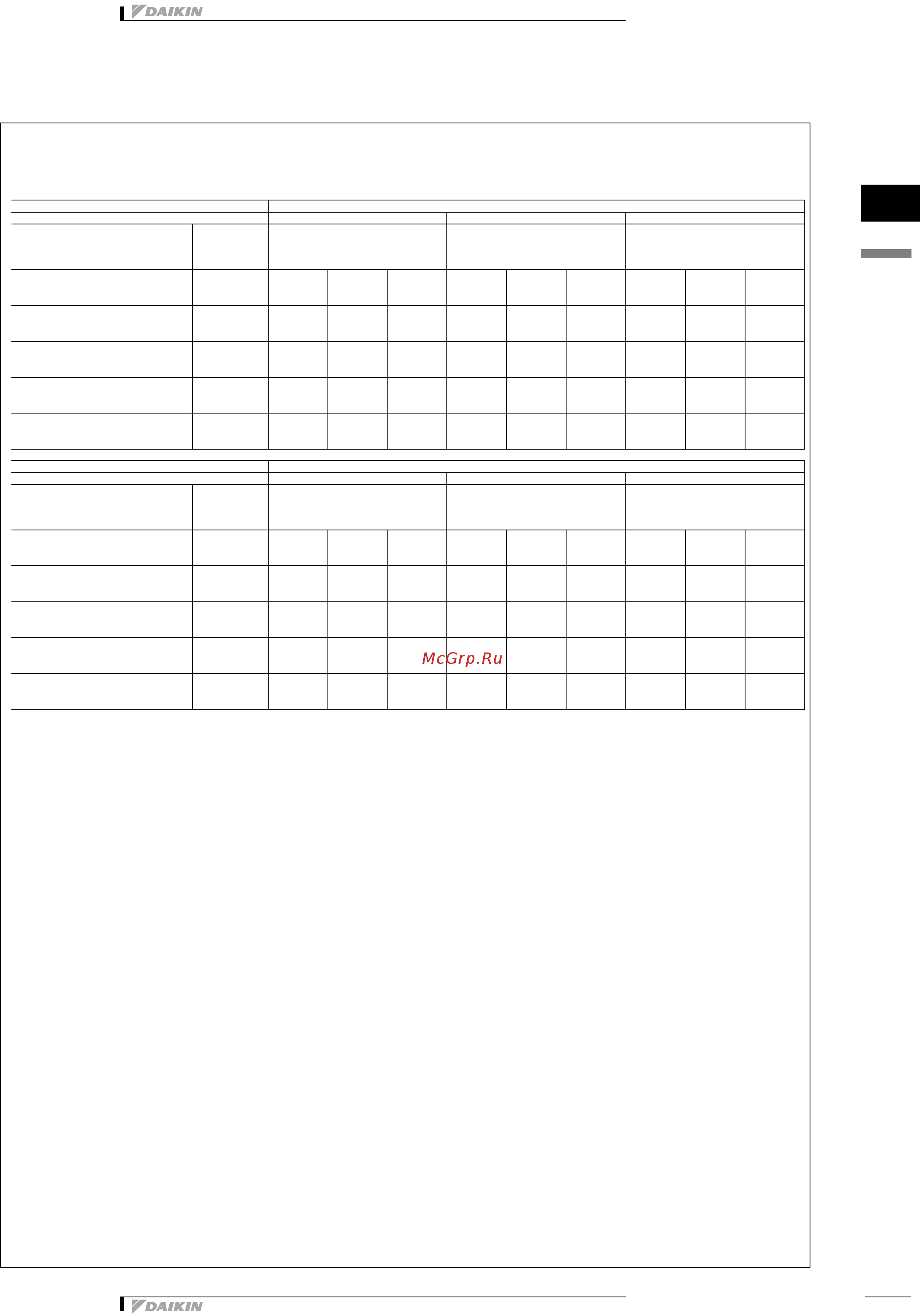 Daikin FWC05AF [15/26] Capacity tables
