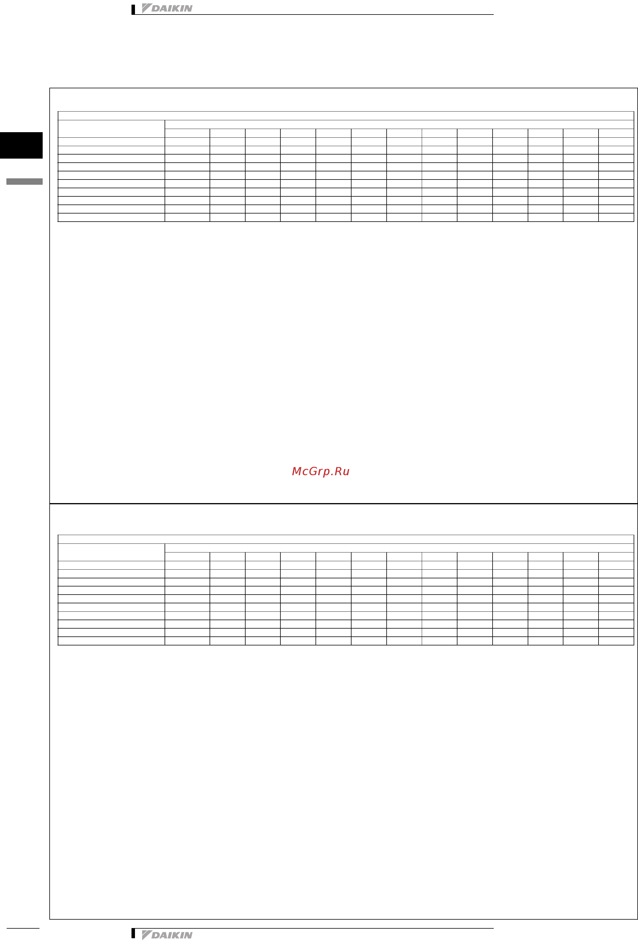 Daikin FWC06AF [16/26] Capacity tables
