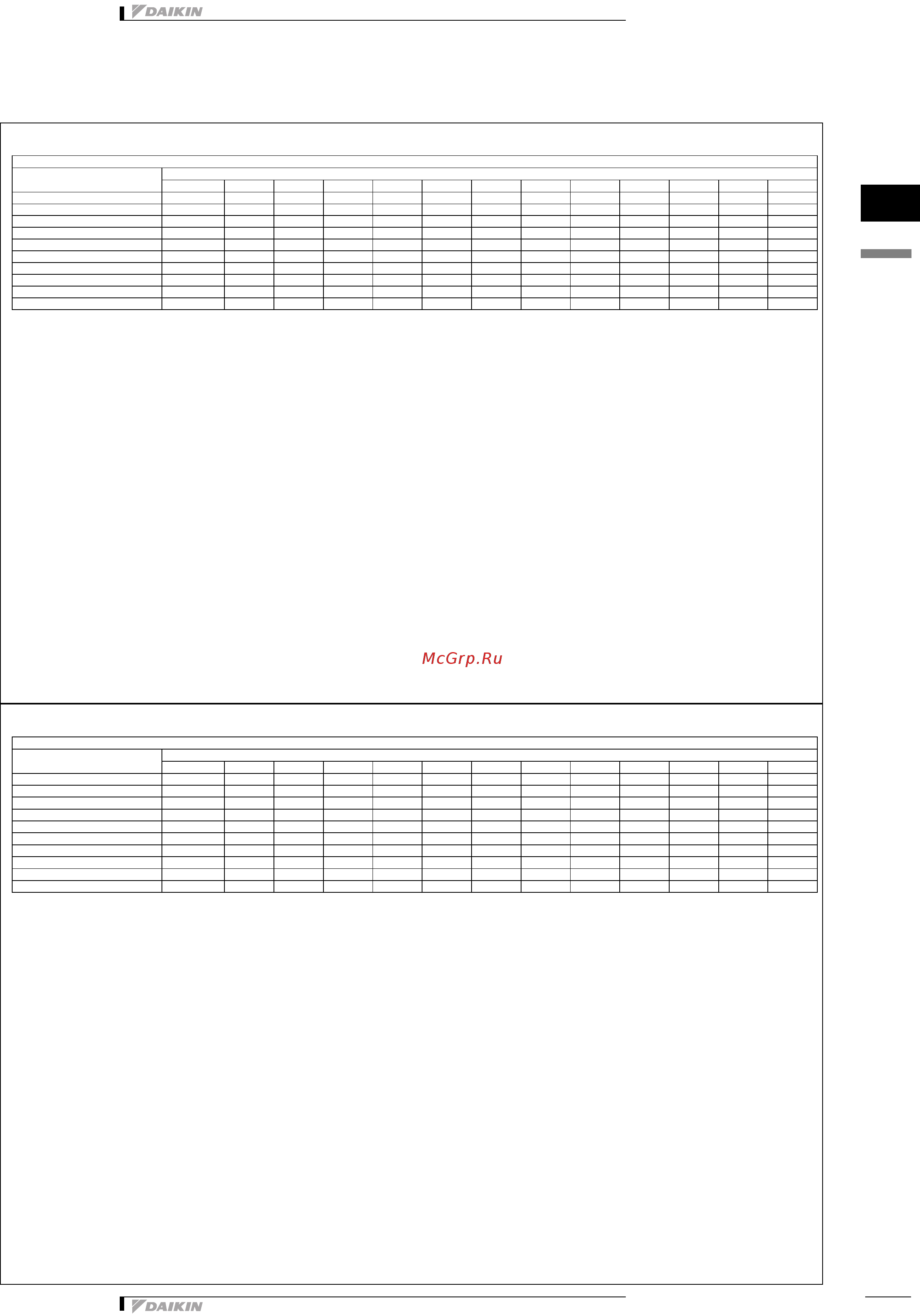 Daikin FWC05AF [17/26] Capacity tables