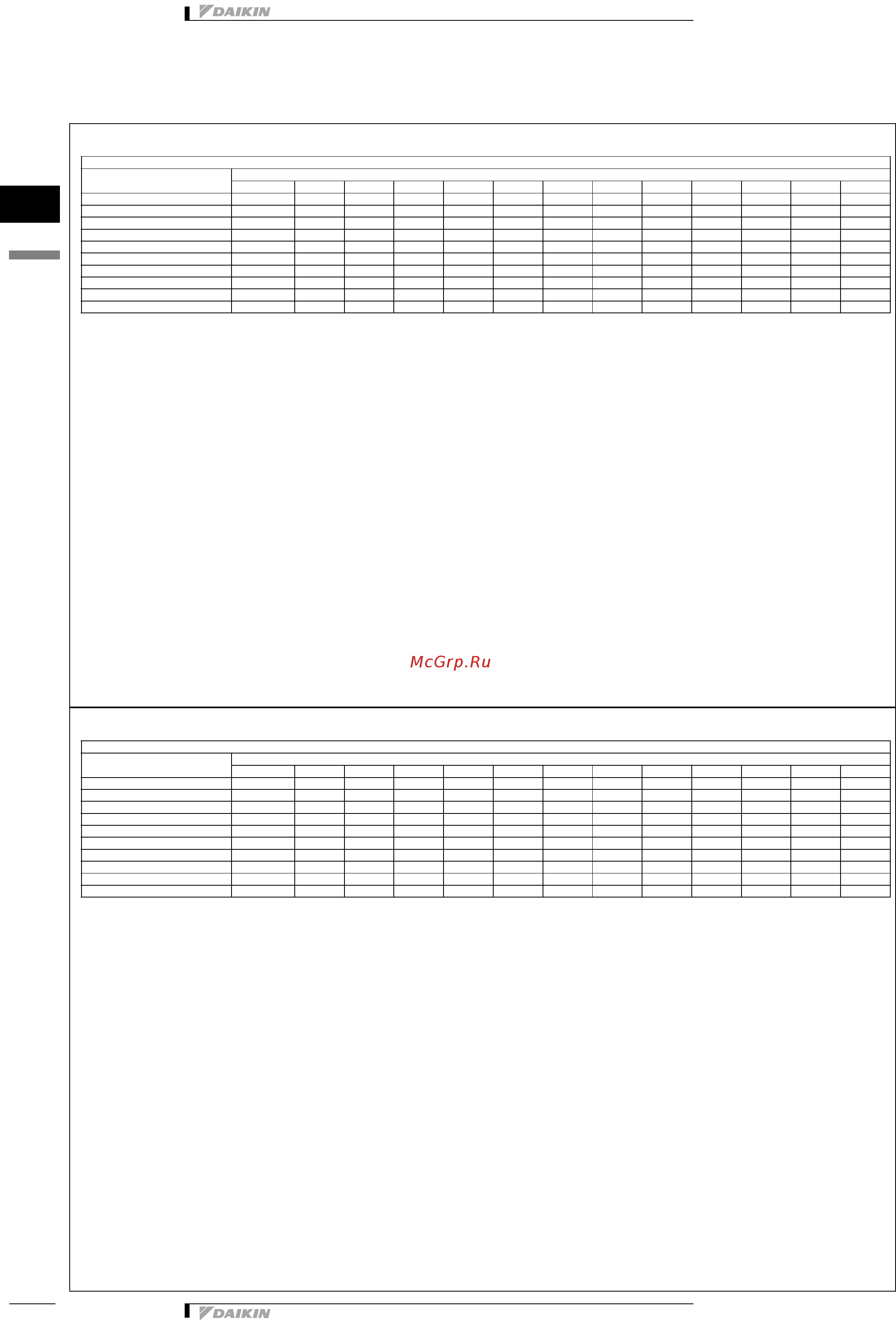 Daikin FWC05AF [18/26] Capacity tables