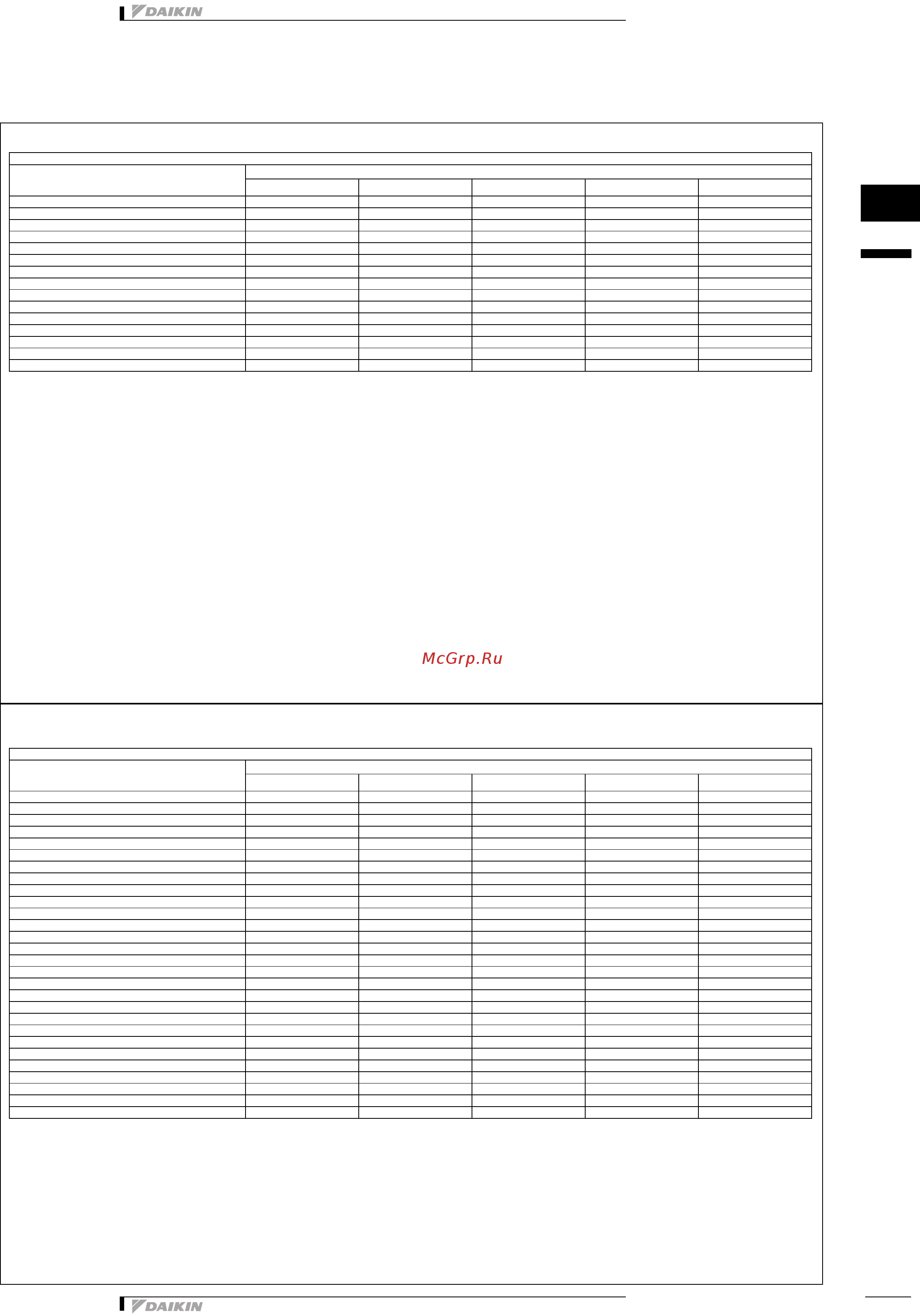 Daikin FWC05AF [25/26] Hydraulic performance