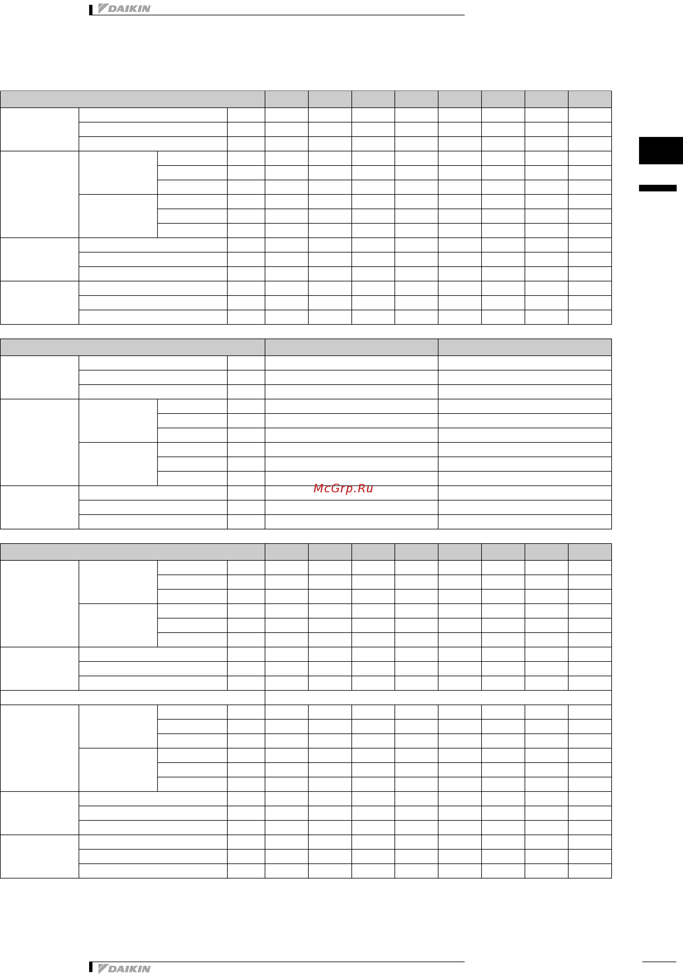 Daikin FWC05AF [7/26] Specifications