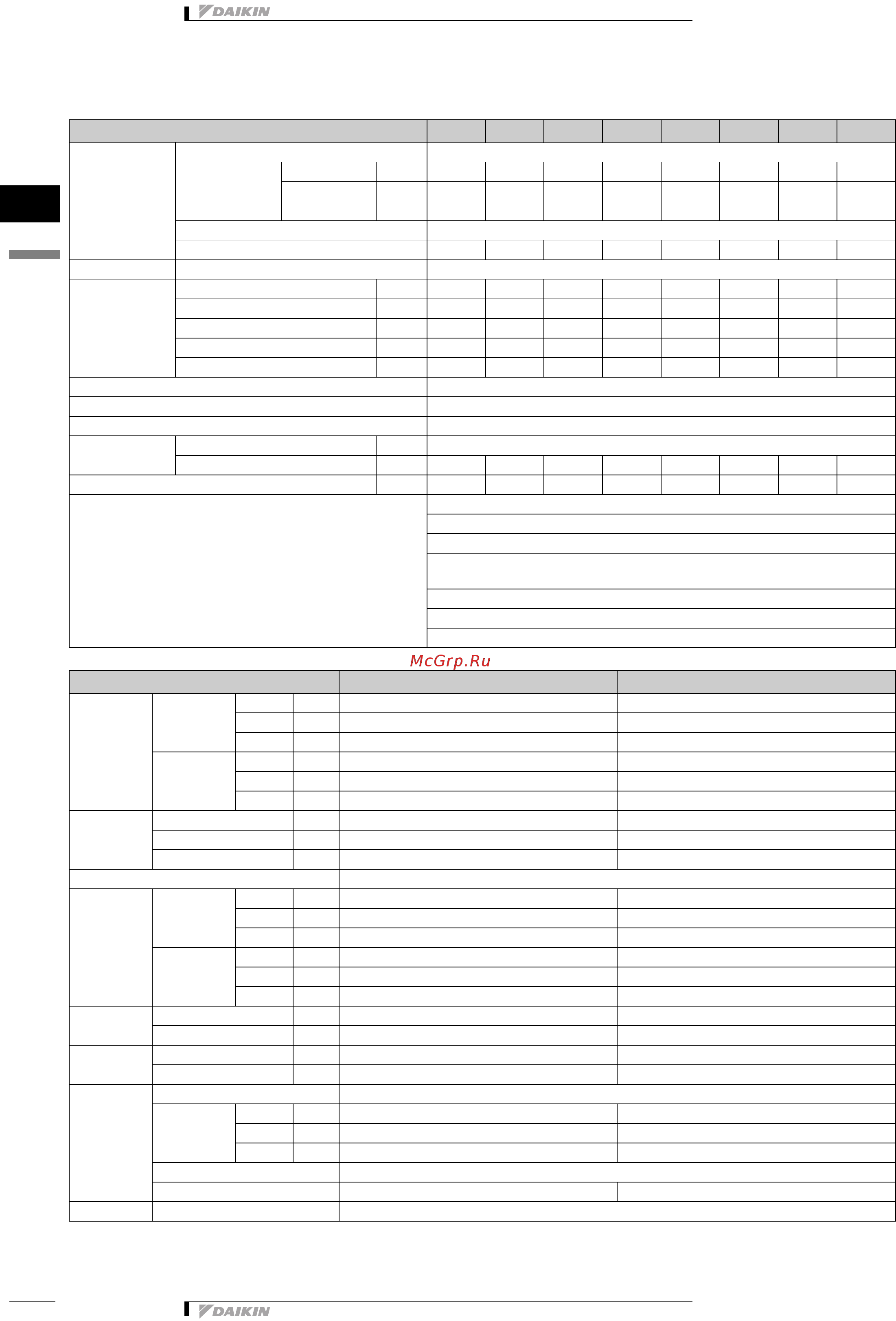 Daikin FWC05AF [8/26] Specifications