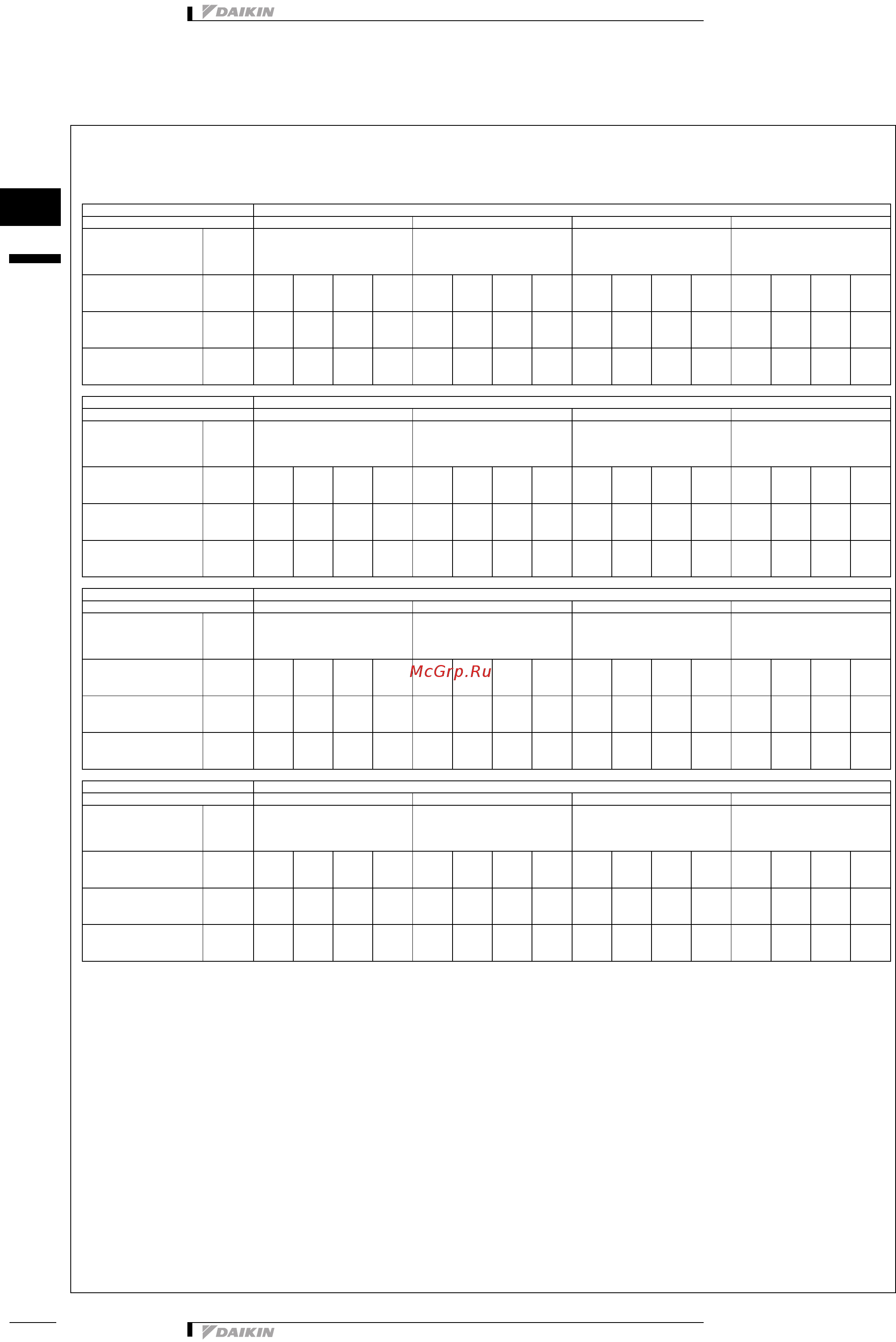 Daikin FWF04AT [10/19] Capacity tables