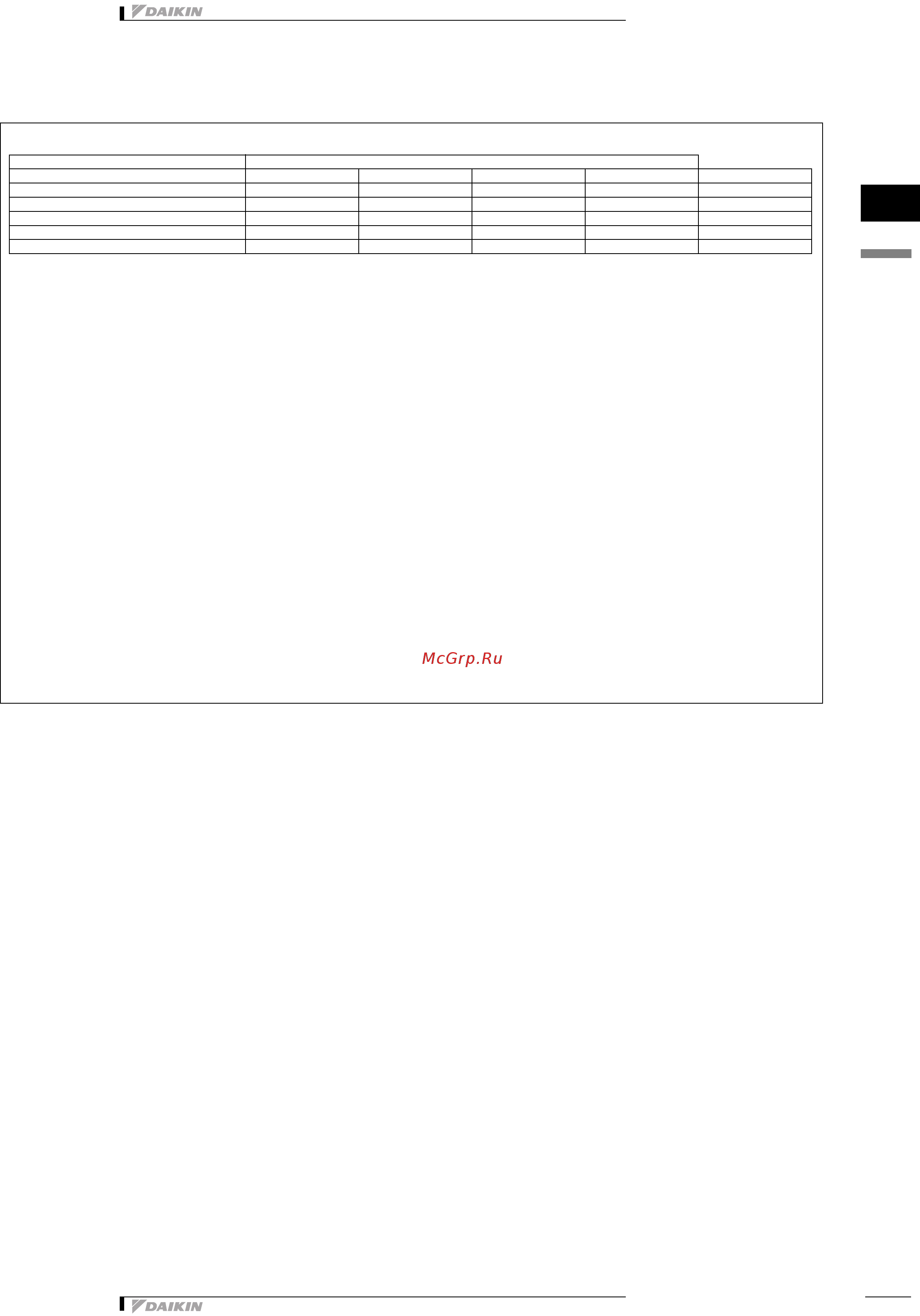 Daikin FWF04AT [11/19] Capacity tables