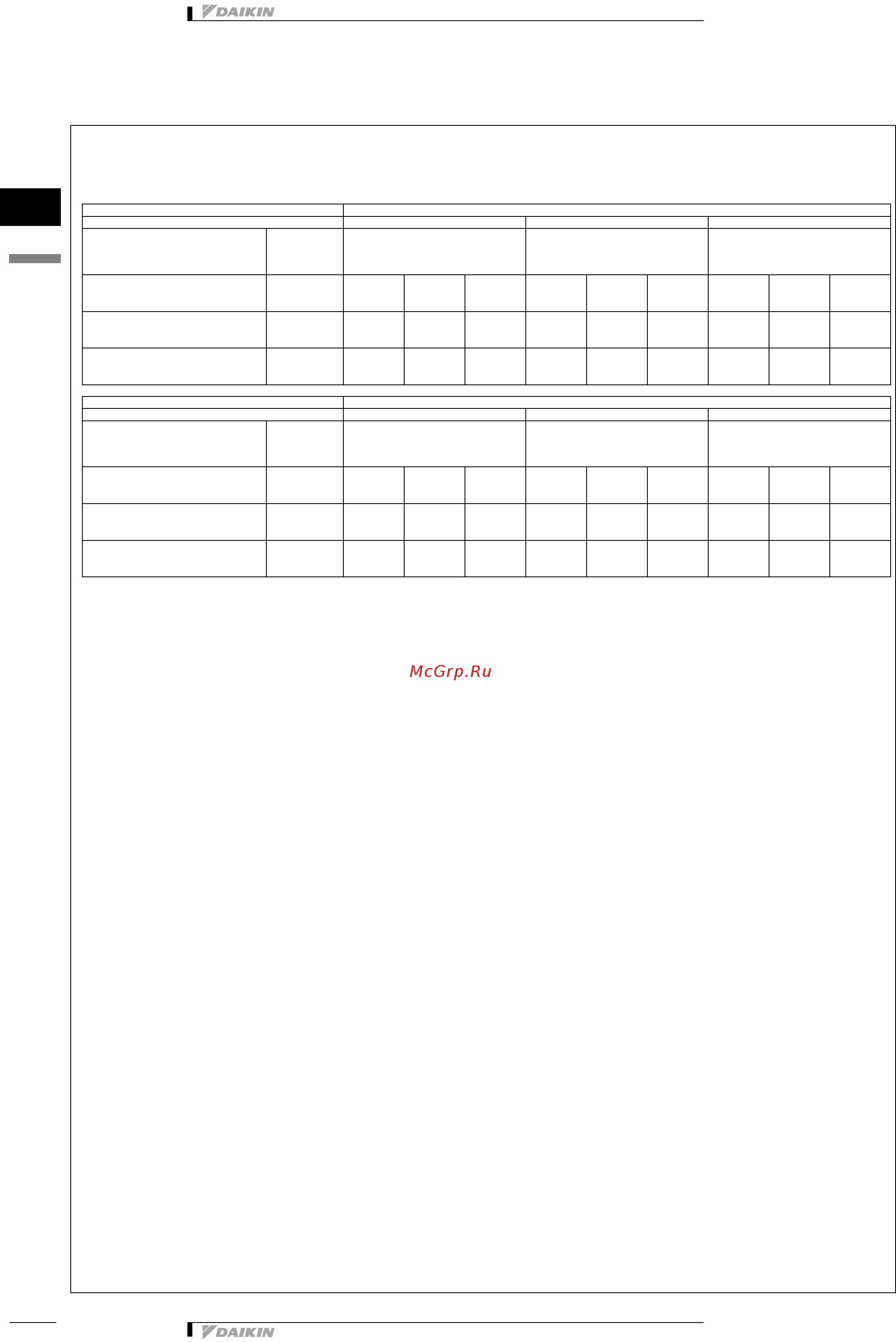 Daikin FWF04AT [12/19] Capacity tables