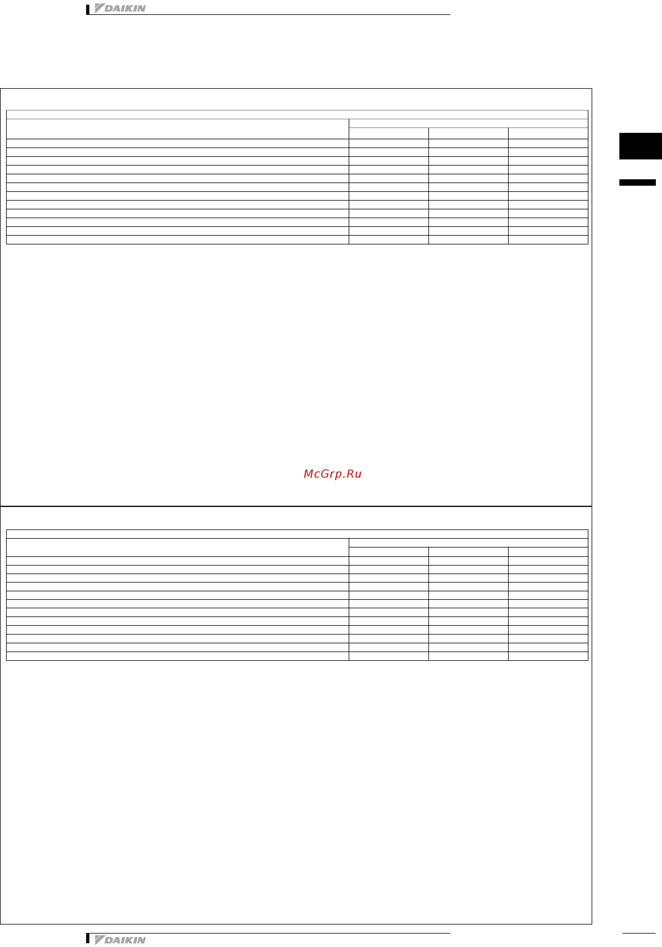 Daikin FWF04AT [19/19] Hydraulic performance