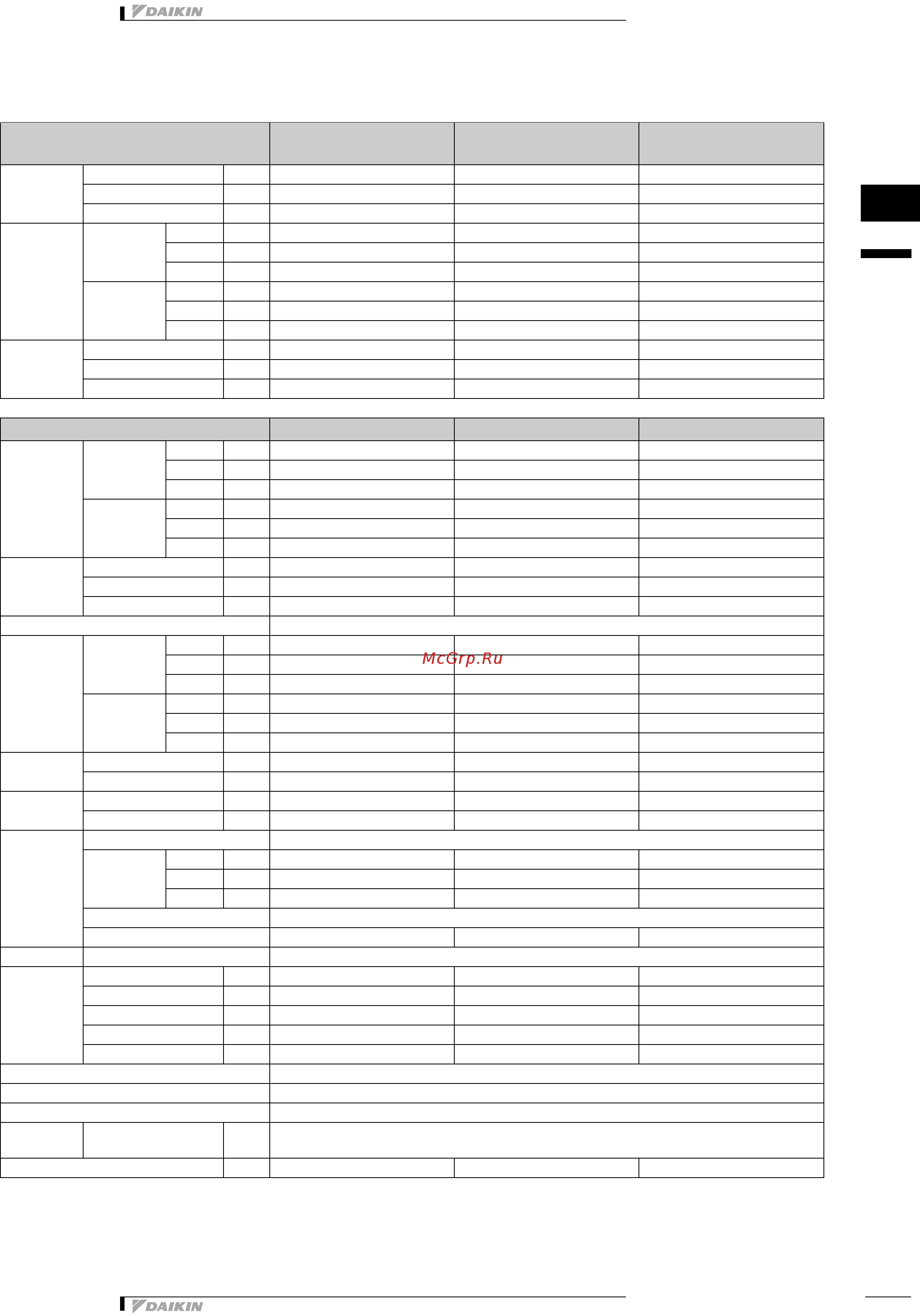 Daikin FWF04AT [7/19] Specifications