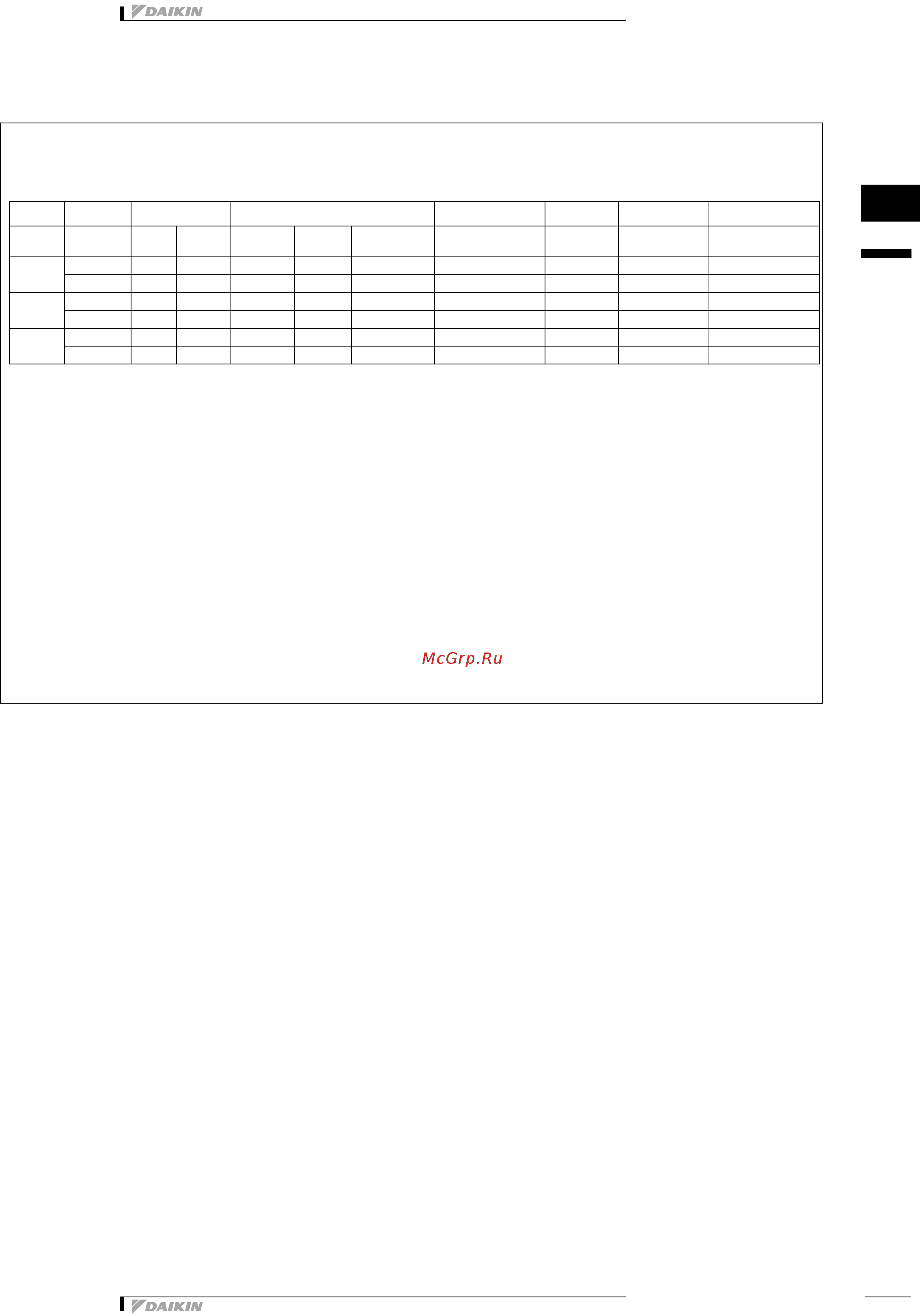 Daikin FWF04AT [9/19] Control systems