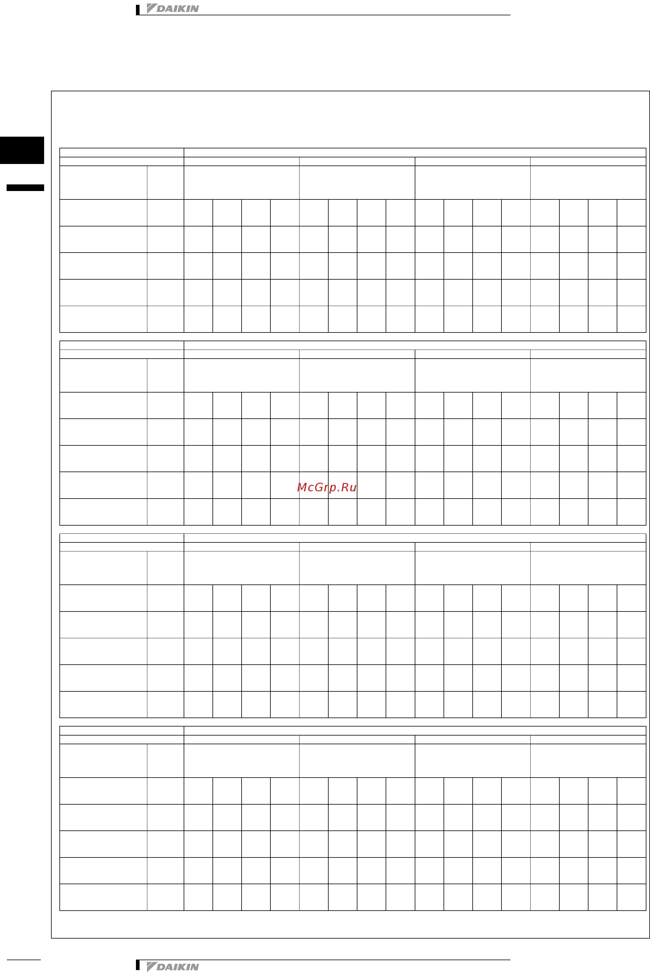 Daikin FWT02AT [10/21] Capacity tables