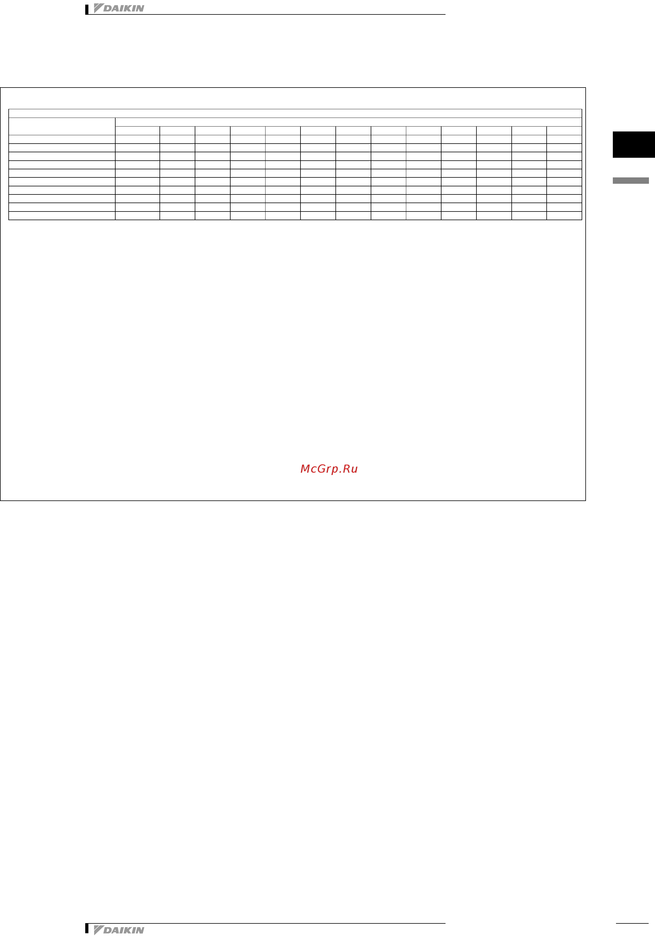 Daikin FWT06AT [13/21] Capacity tables