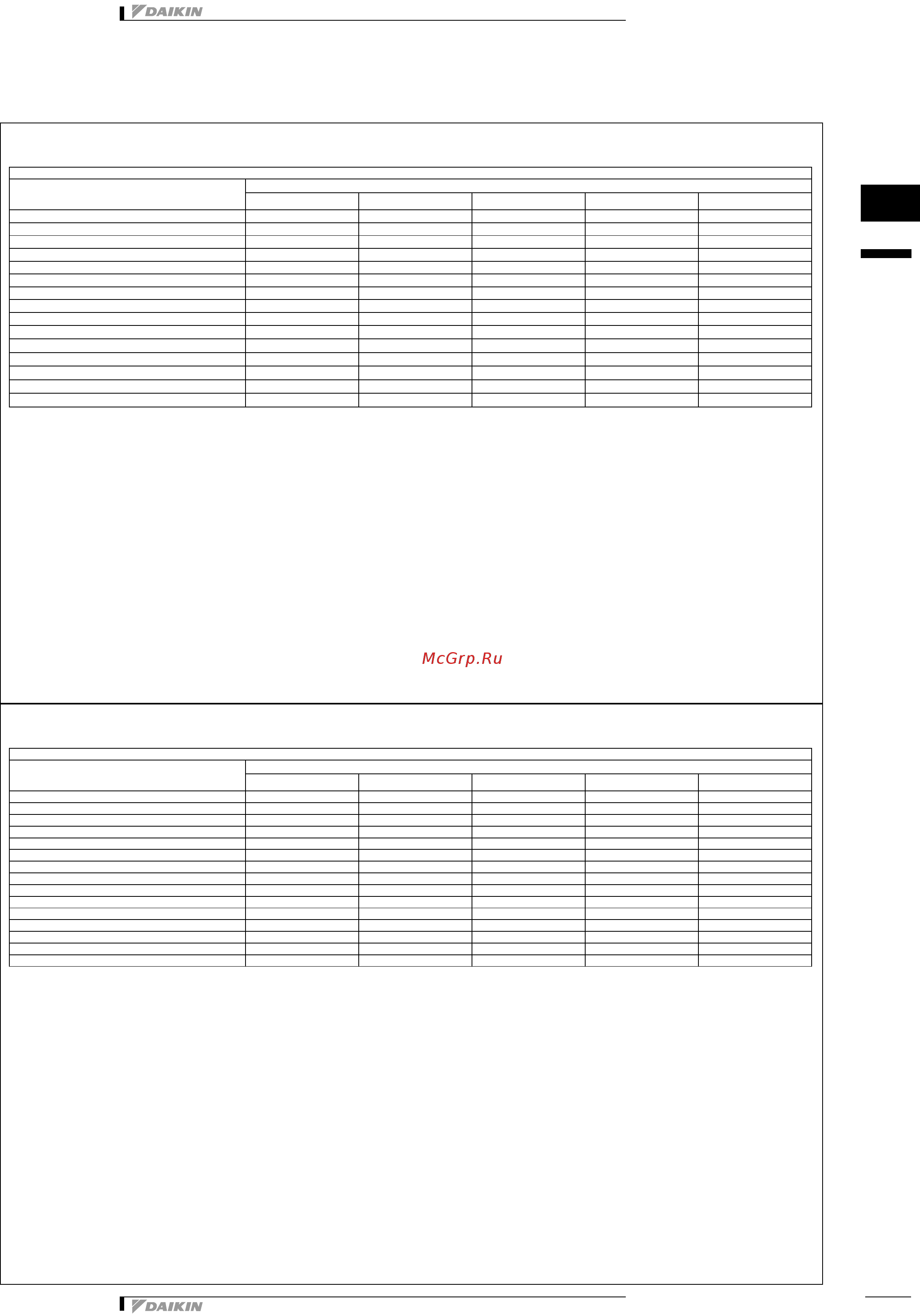 Daikin FWT02AT [21/21] Hydraulic performance