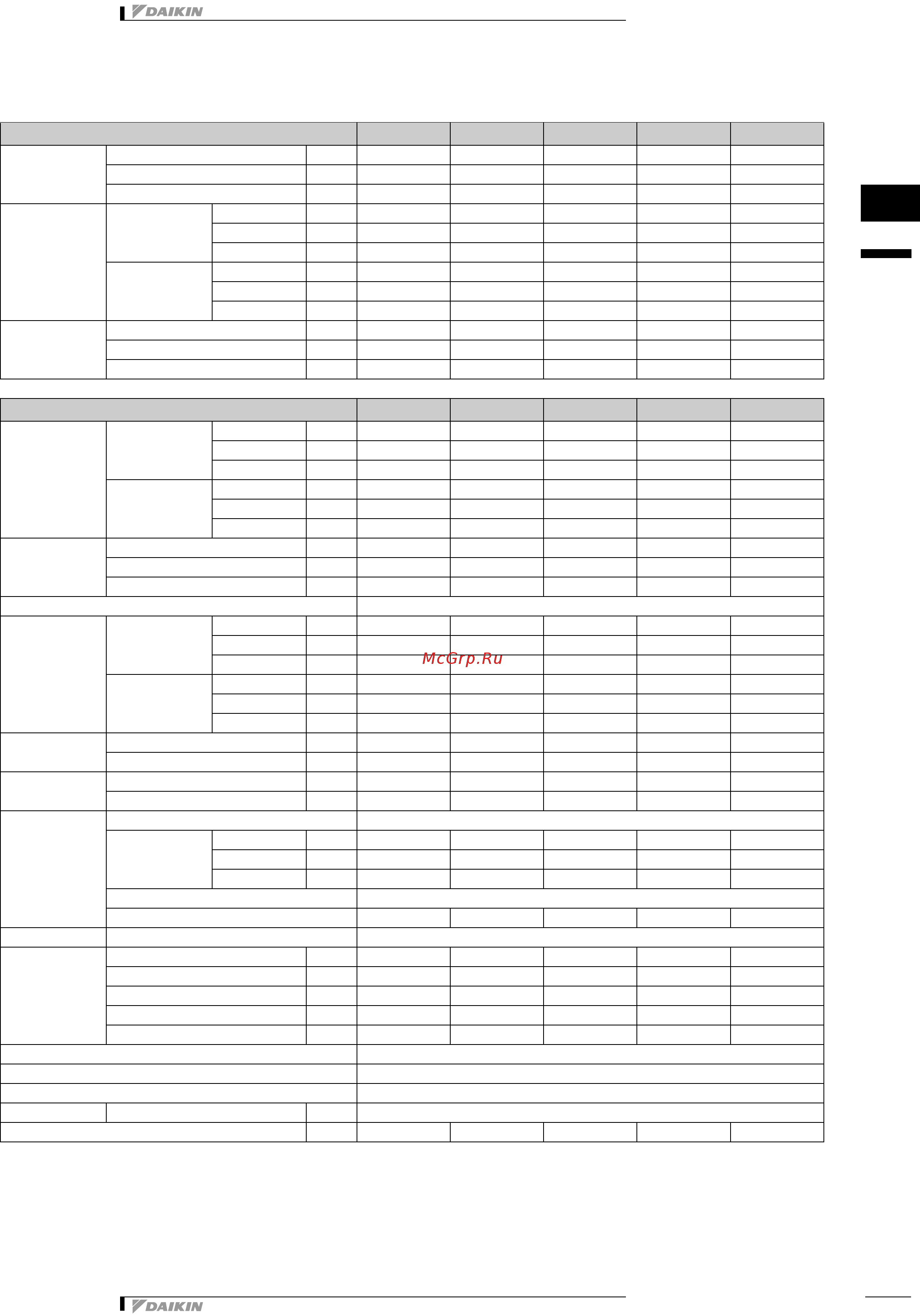 Daikin FWT02AT [7/21] 1 nominal capacity and nominal input