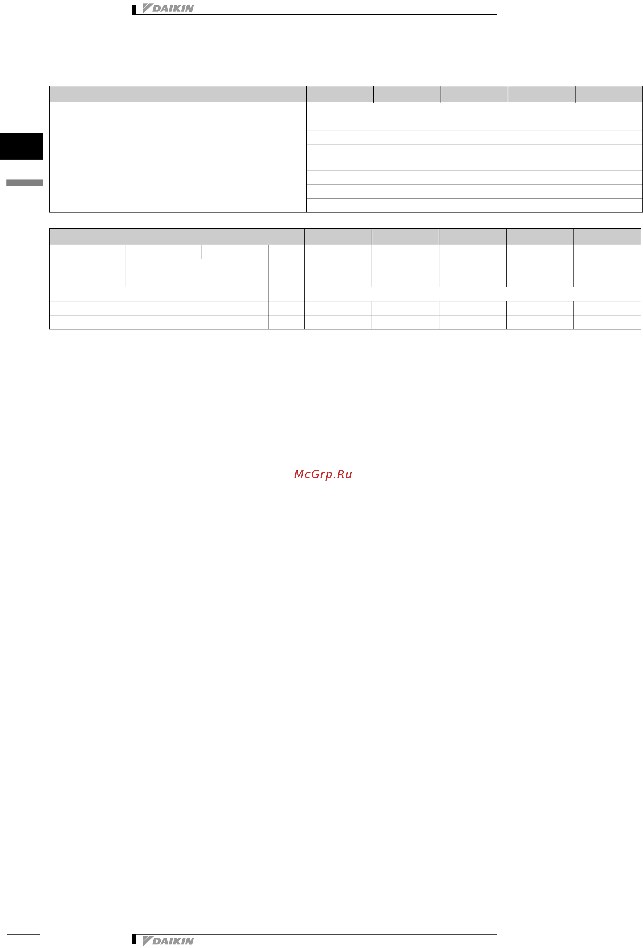 Daikin FWT02AT [8/21] Specifications