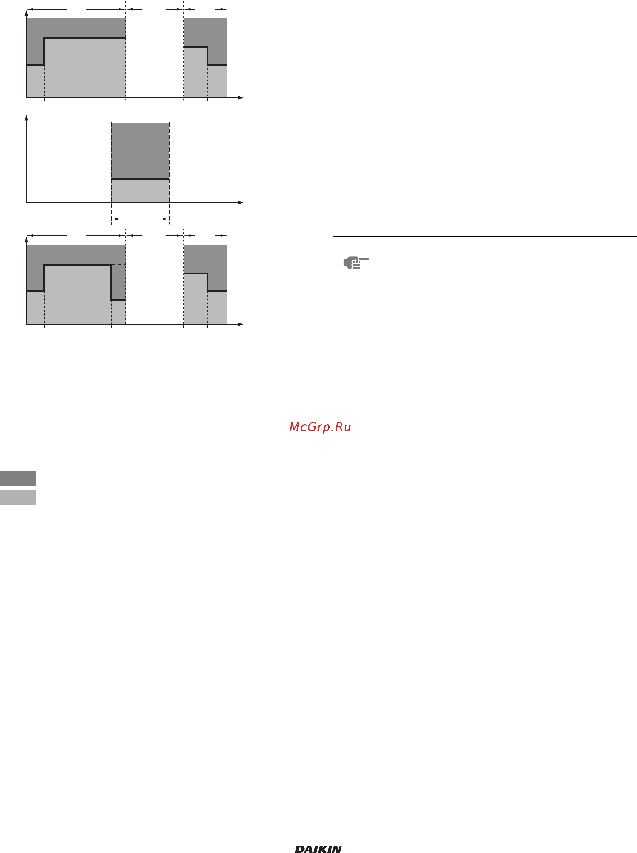 Daikin EKHBRD016AAY1 [13/22] Off on on