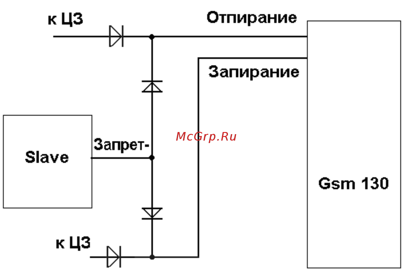 SOBR Slave 01 Руководство пользователя и инструкция по установке онлайн [3/3] 403717