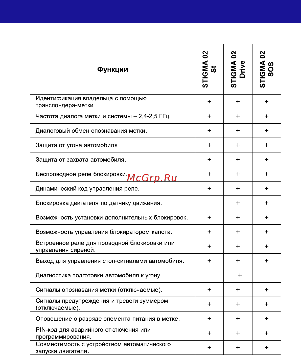 SOBR STIGMA 02 [3/8] Функции