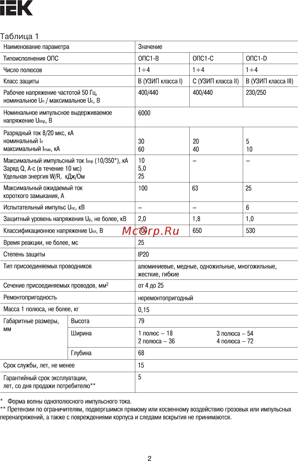 Iek ОПС1-D 1Р 5/10кА 230B [2/11] Страница 2