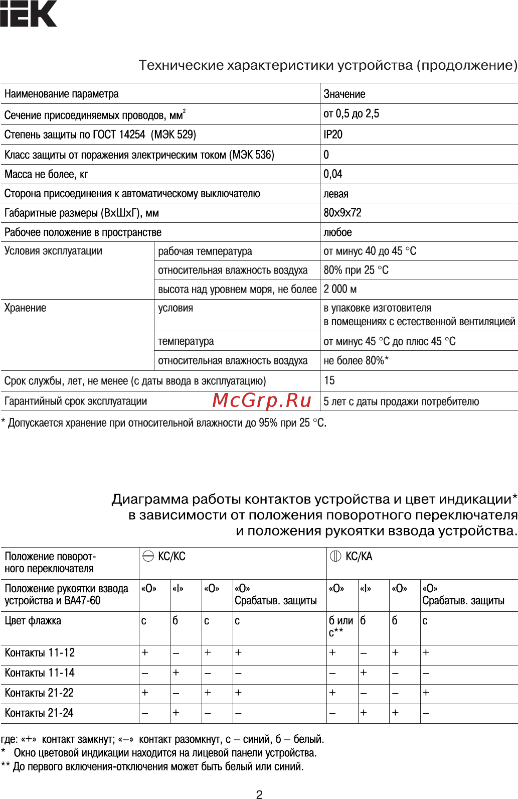Iek КДУ60 MVA30D-AKS [2/6] Диаграмма работы контактов устройства и цвет индикации