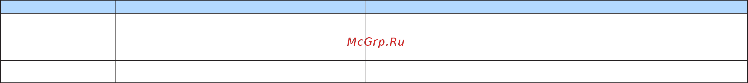 Yamaha RX-A780 Инструкция по эксплуатации онлайн [168/201] 403962