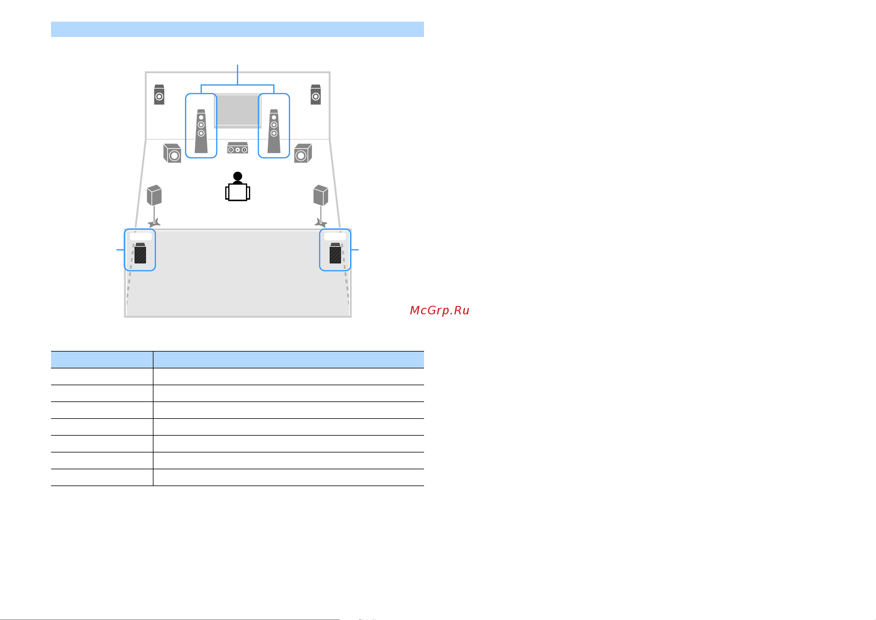 Yamaha RX-A3080 [38/192] Bi amp ext rp только rx a3080