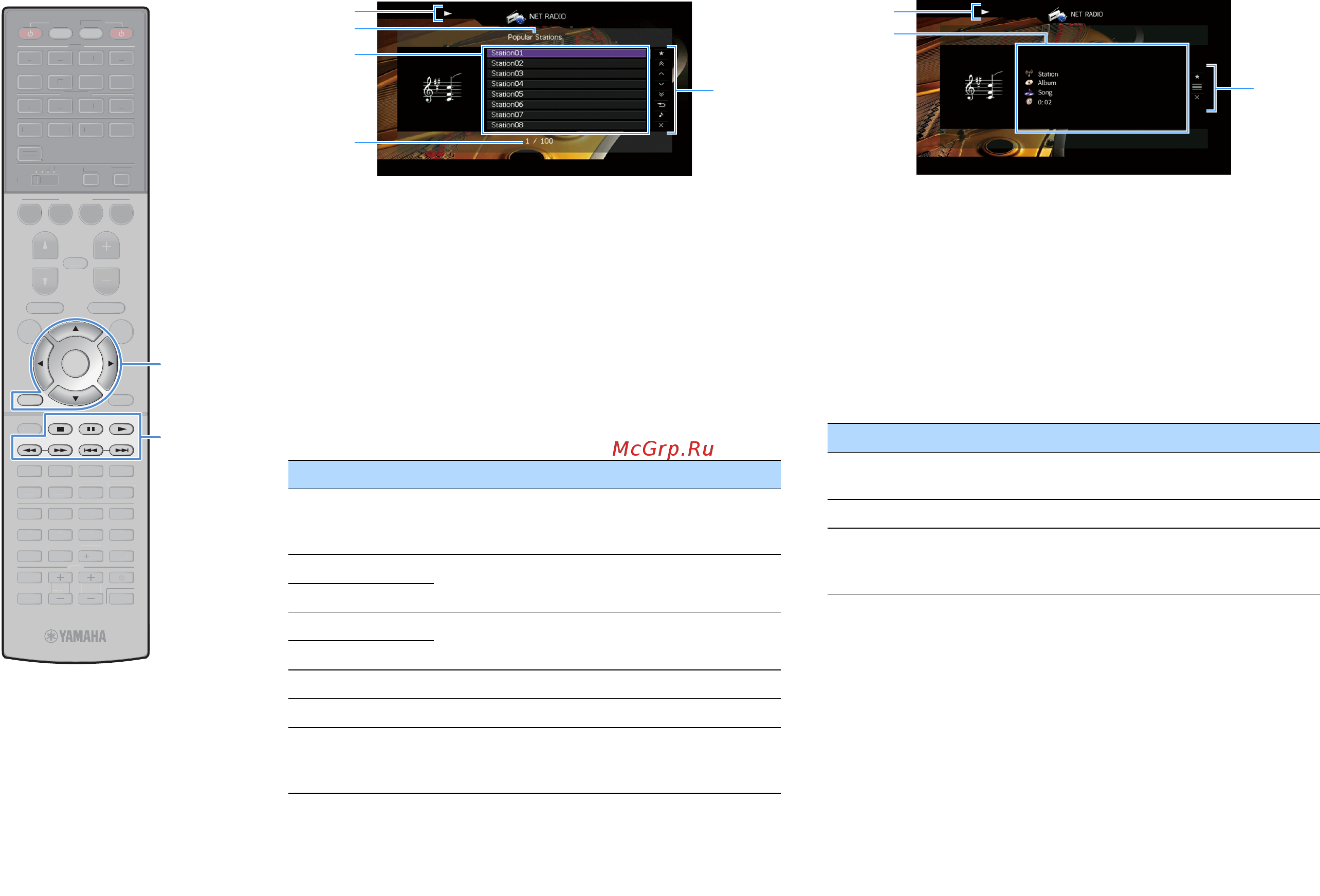 Yamaha RX-A3070 [108/209] Экран просмотра