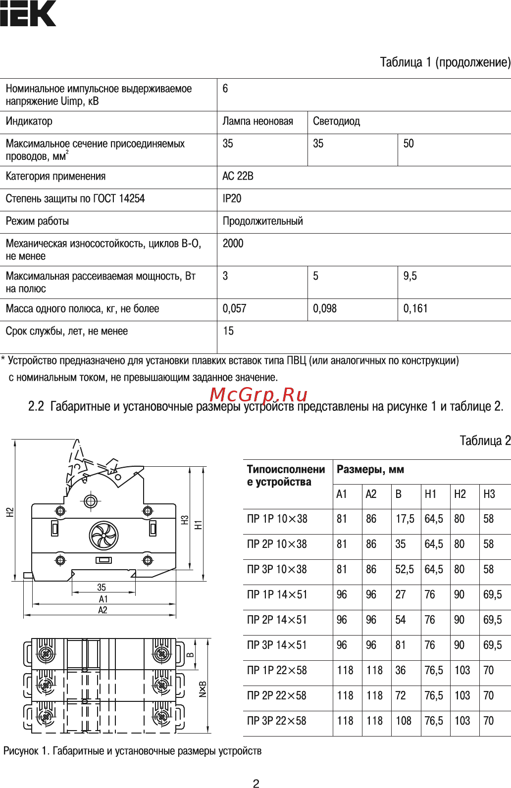 Iek ПР32 1P 10х38 32А [2/7] Размеры мм