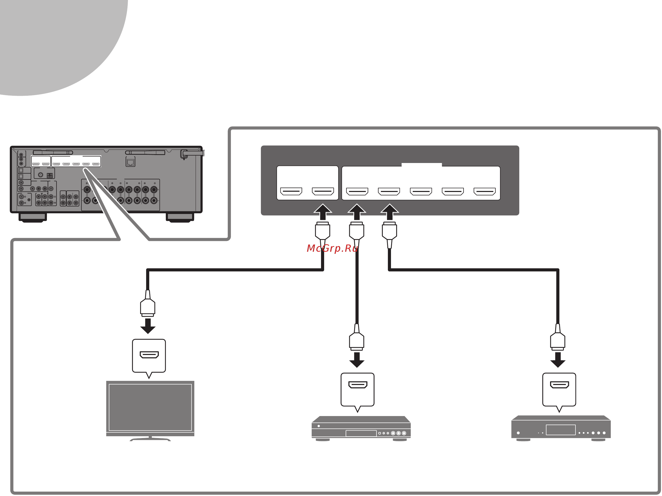 Yamaha RX-V685 [10/124] Connecting external devices