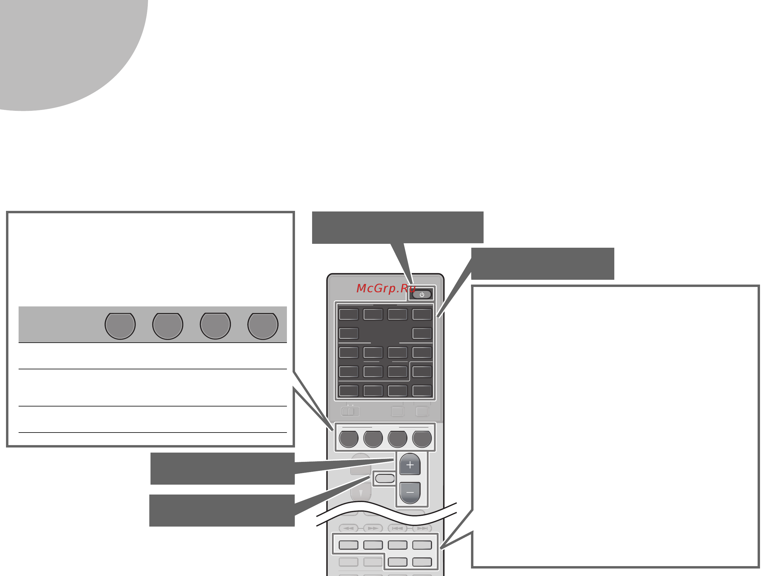 Yamaha RX-V683 [16/96] Operating the remote control