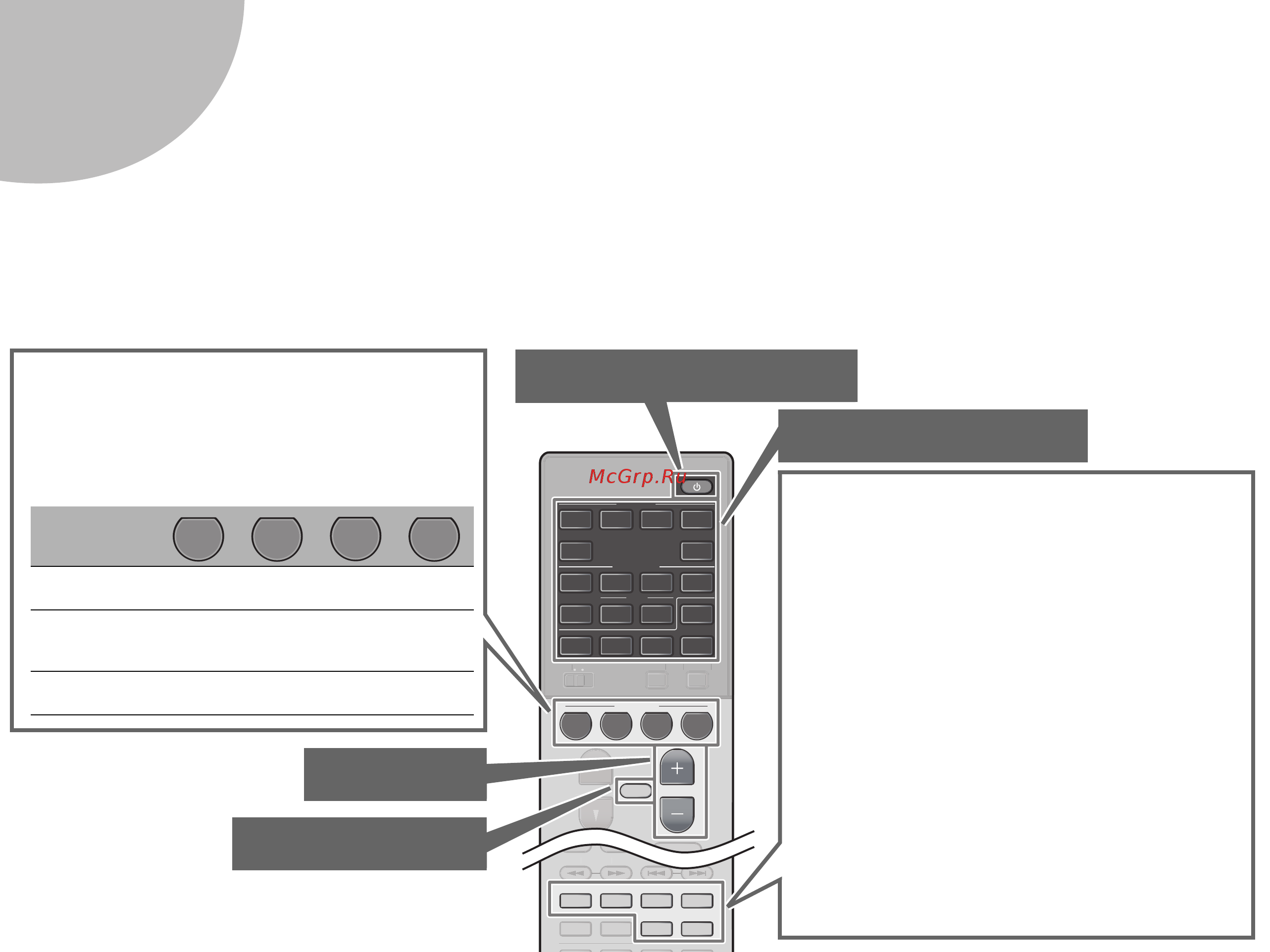 Yamaha RX-V683 [70/96] Operação com o controle remoto