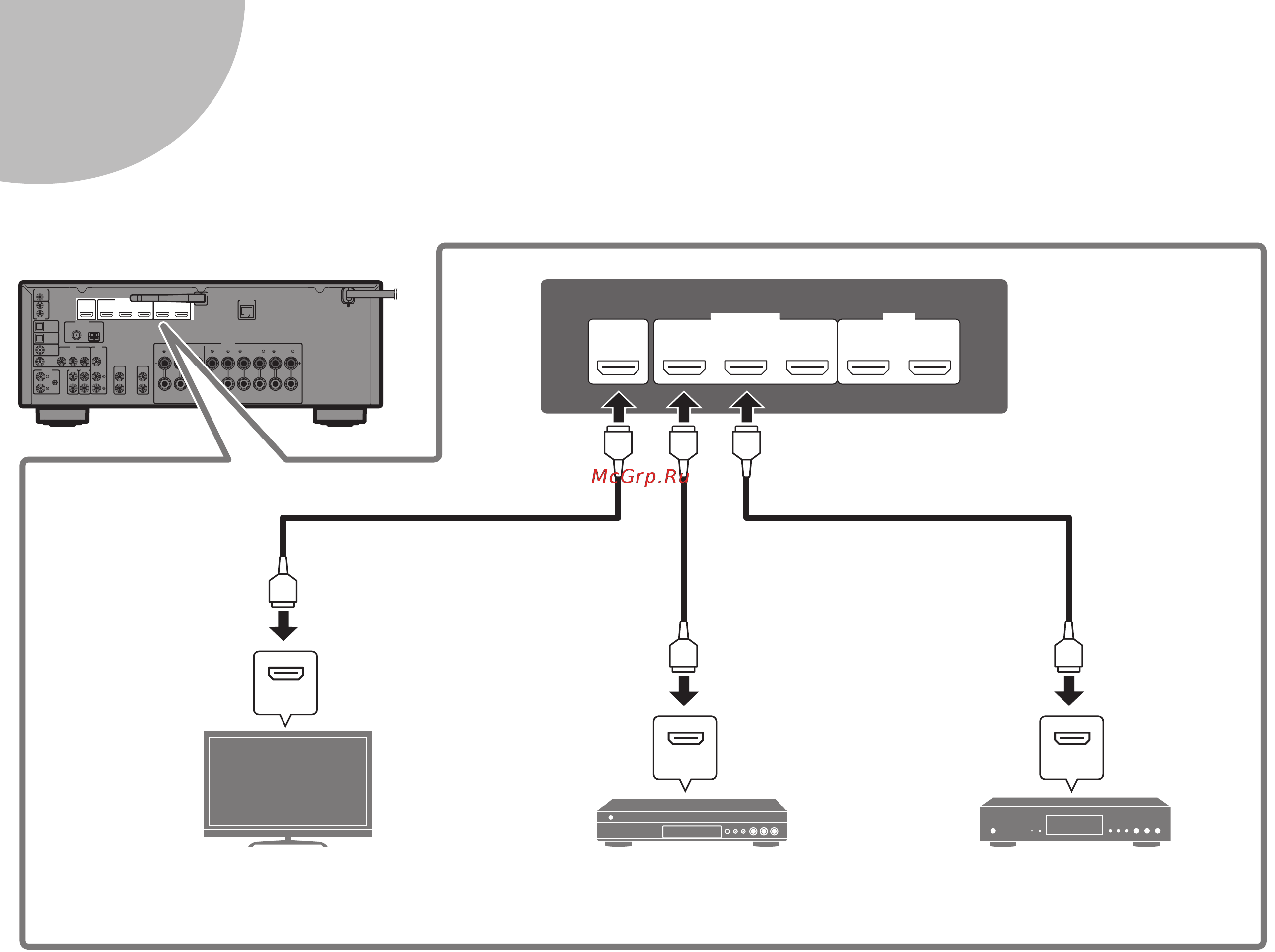 Yamaha RX-V683 [8/96] Connecting external devices