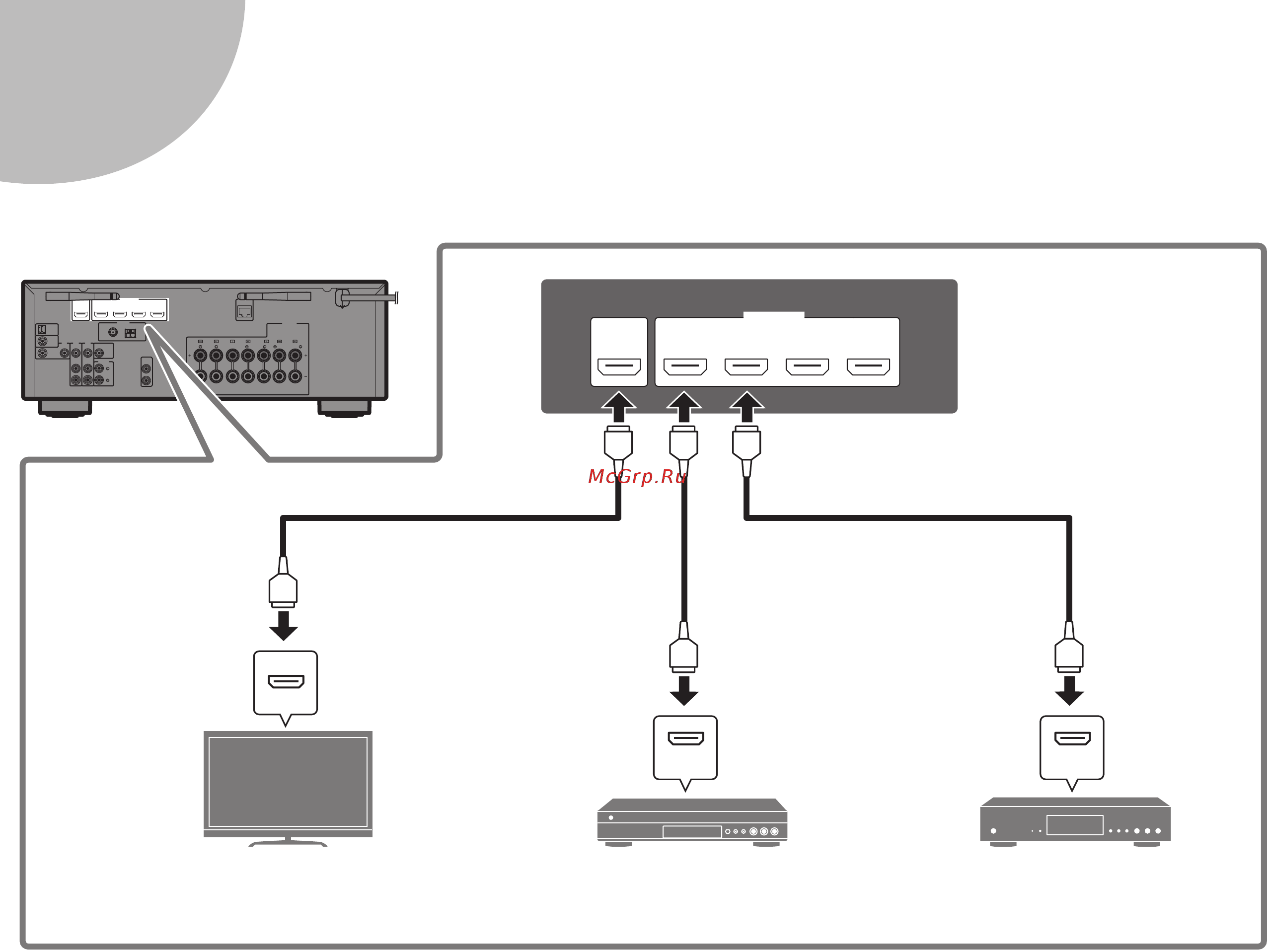 Yamaha HTR-5072 [10/124] Connecting external devices