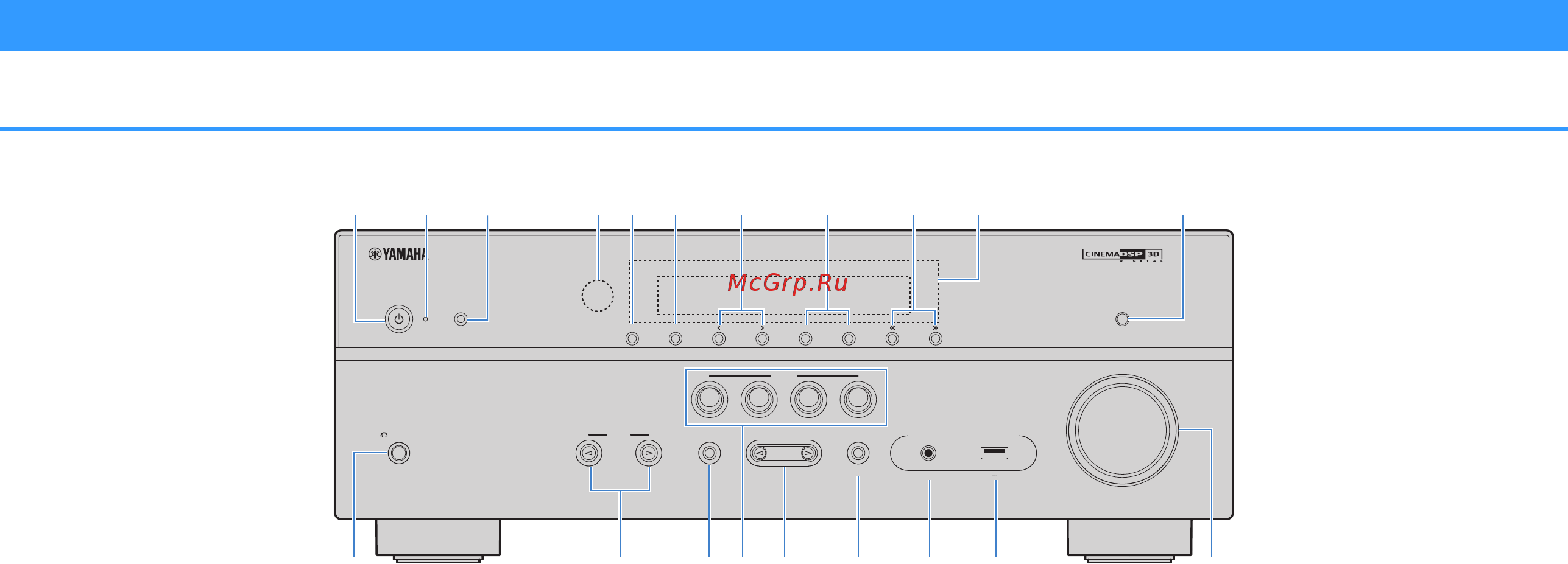 Yamaha HTR-4072 [11/146] Названия компонентов и их функции