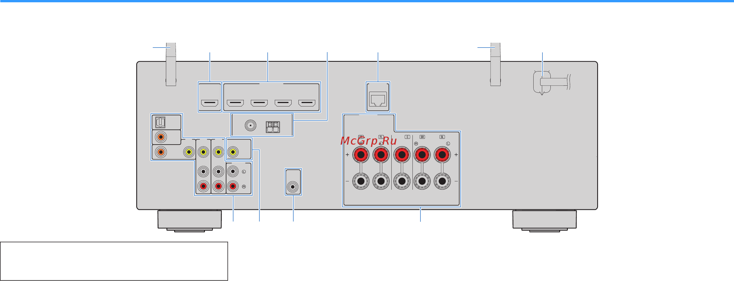 Yamaha HTR-4072 [14/146] Названия и функции компонентов задней панели