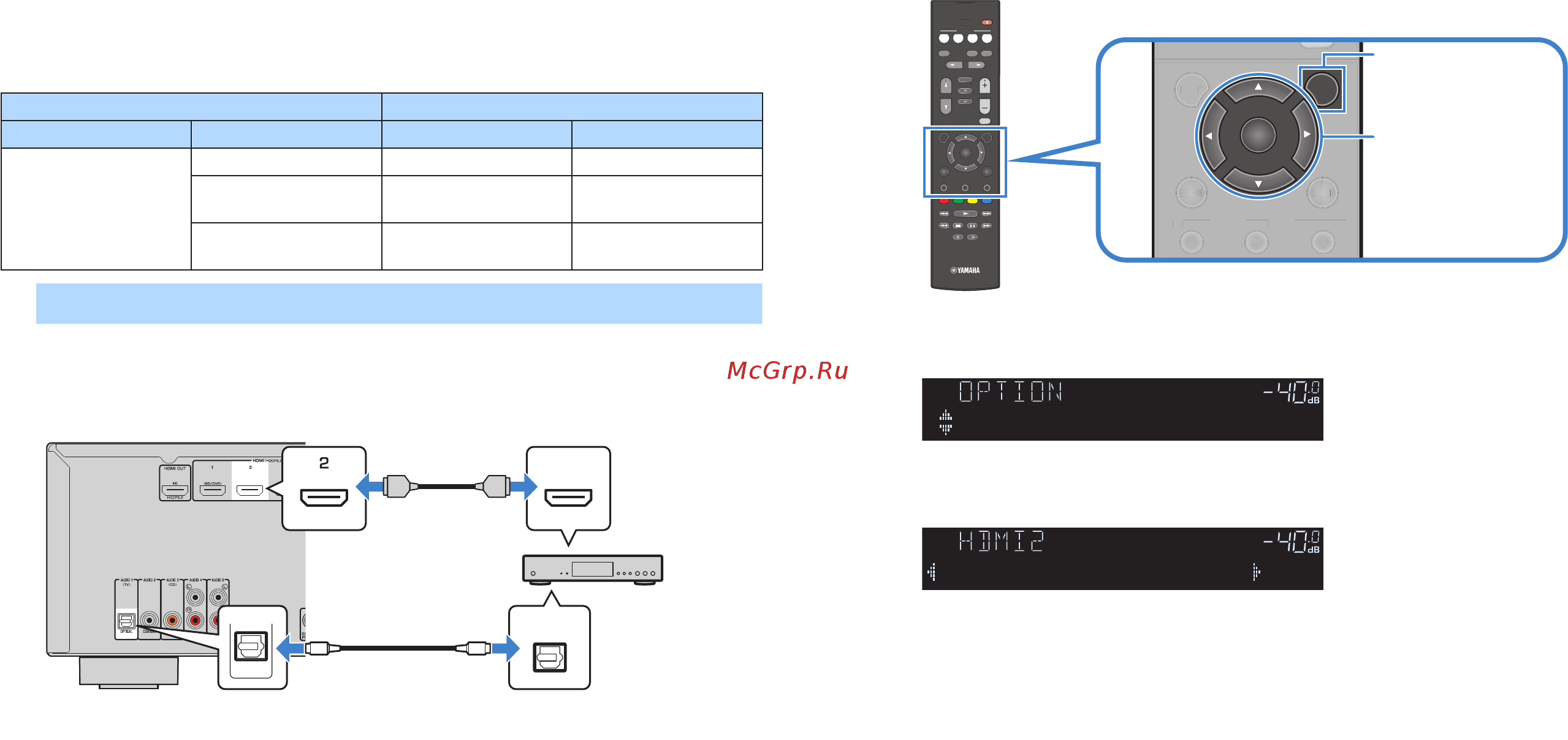 Yamaha HTR-2071 [19/73] Аналоговый стереокабель hdmi 1 4 audio 4 5 audio