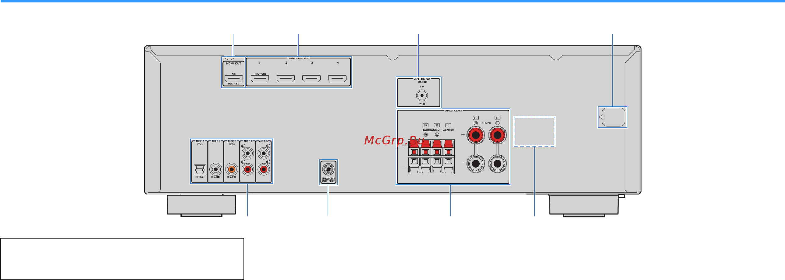 Yamaha HTR-2071 [9/73] Задняя панель