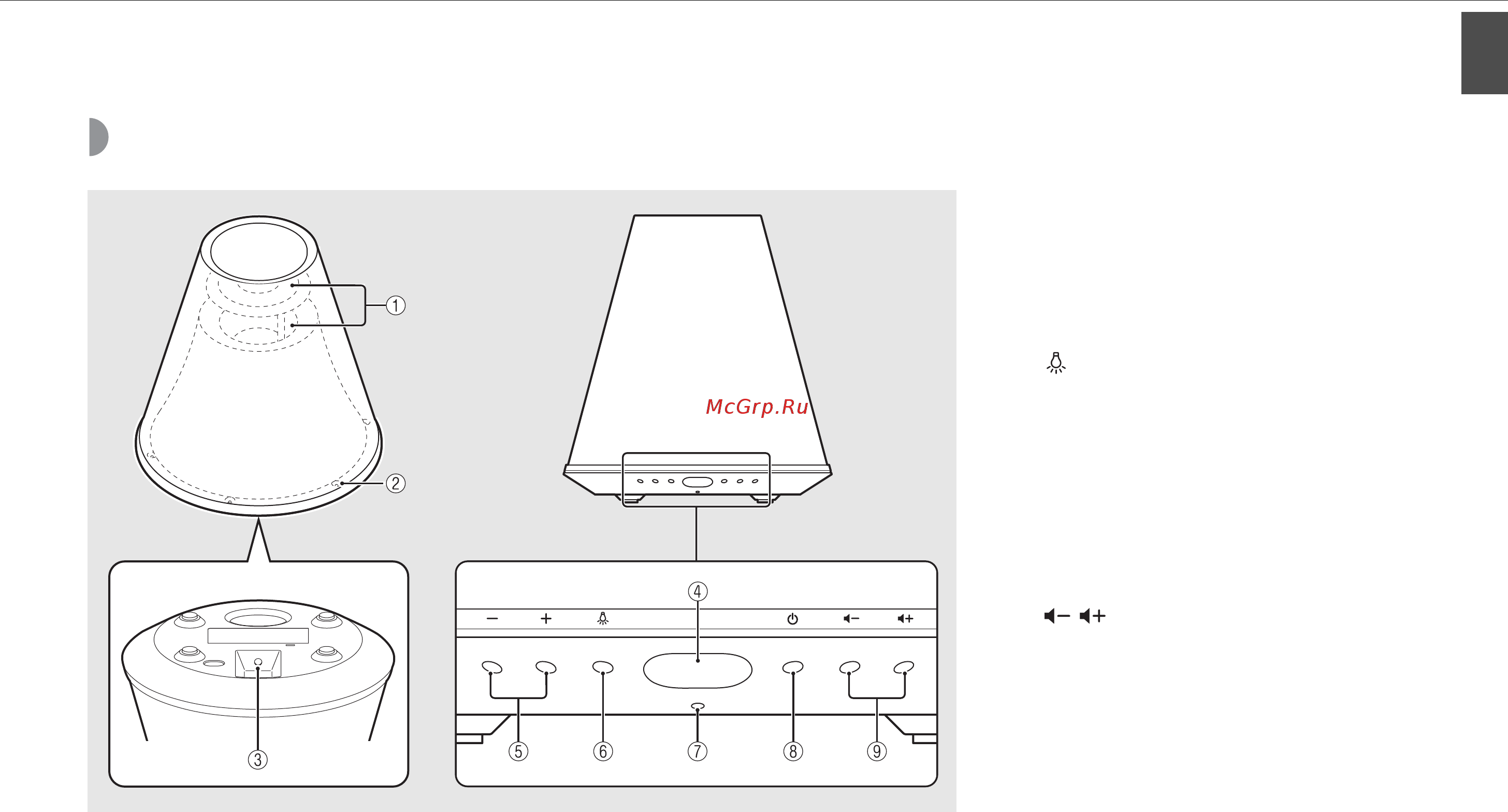 Yamaha LSX-170 [5/114] Part names