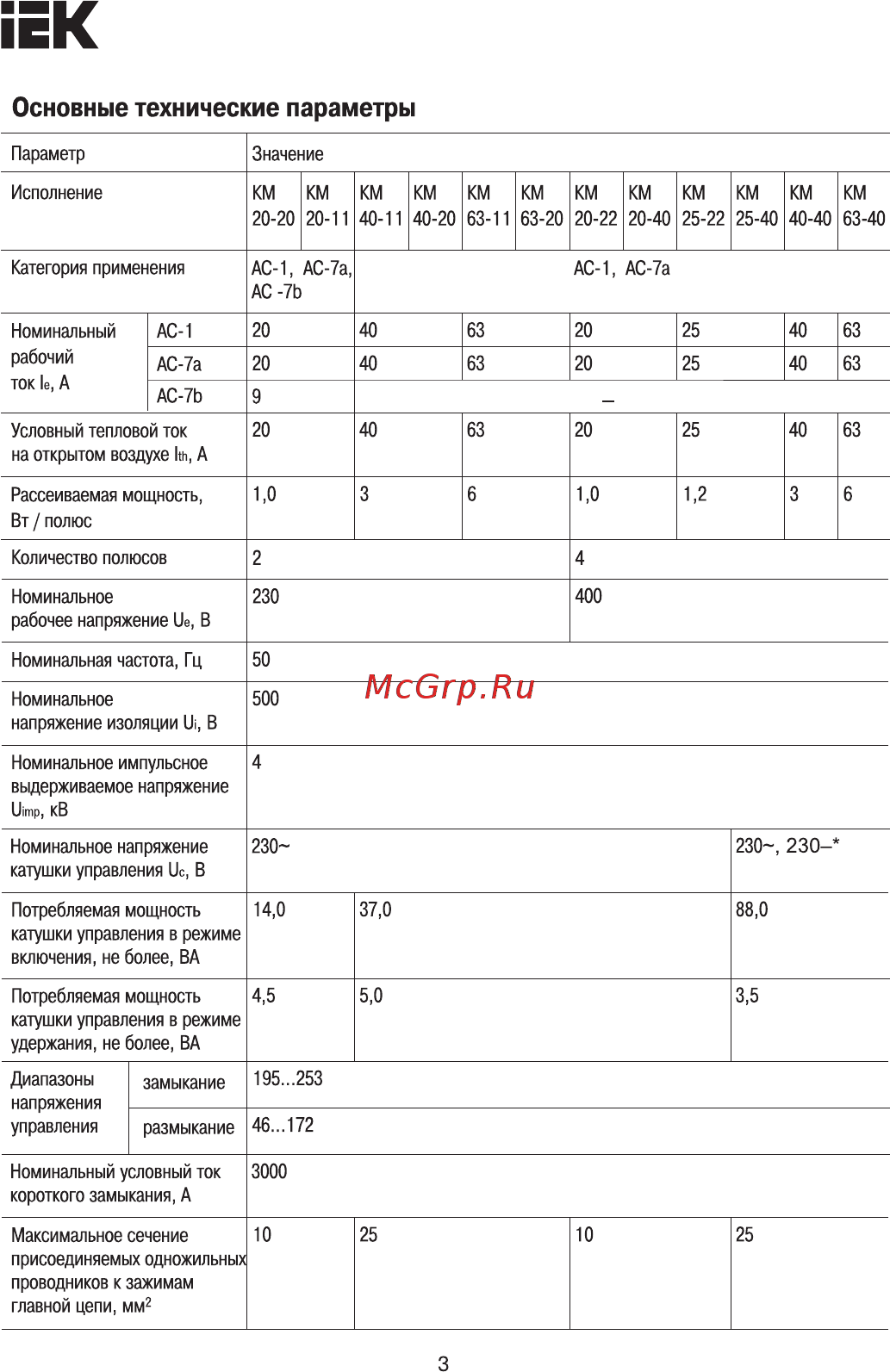 Iek КМ20-20 AC [3/7] Км 20 40