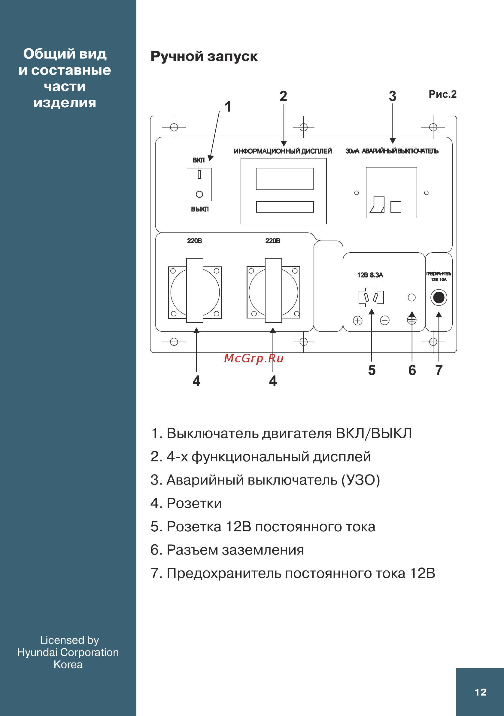 Hyundai HY 9000 SER [12/32] Розетки