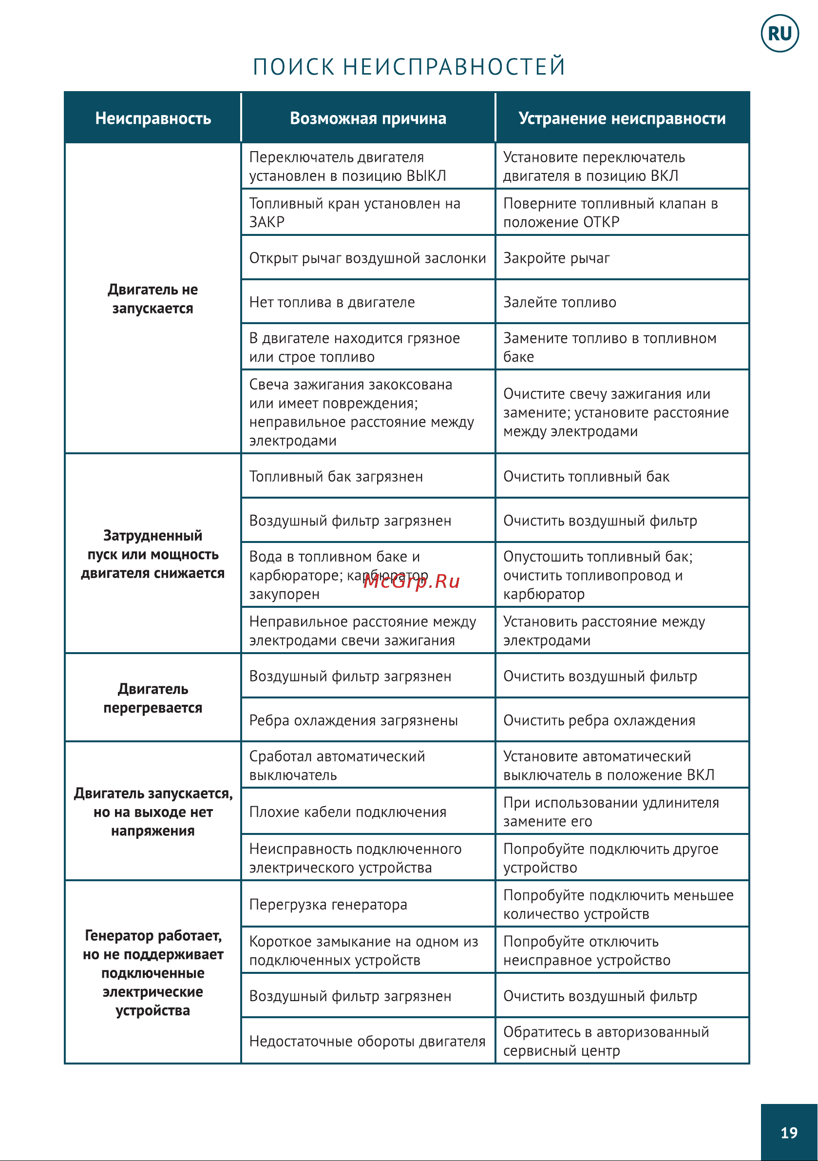 Hyundai HHY 3020F Руководство пользователя онлайн [19/40] 404097