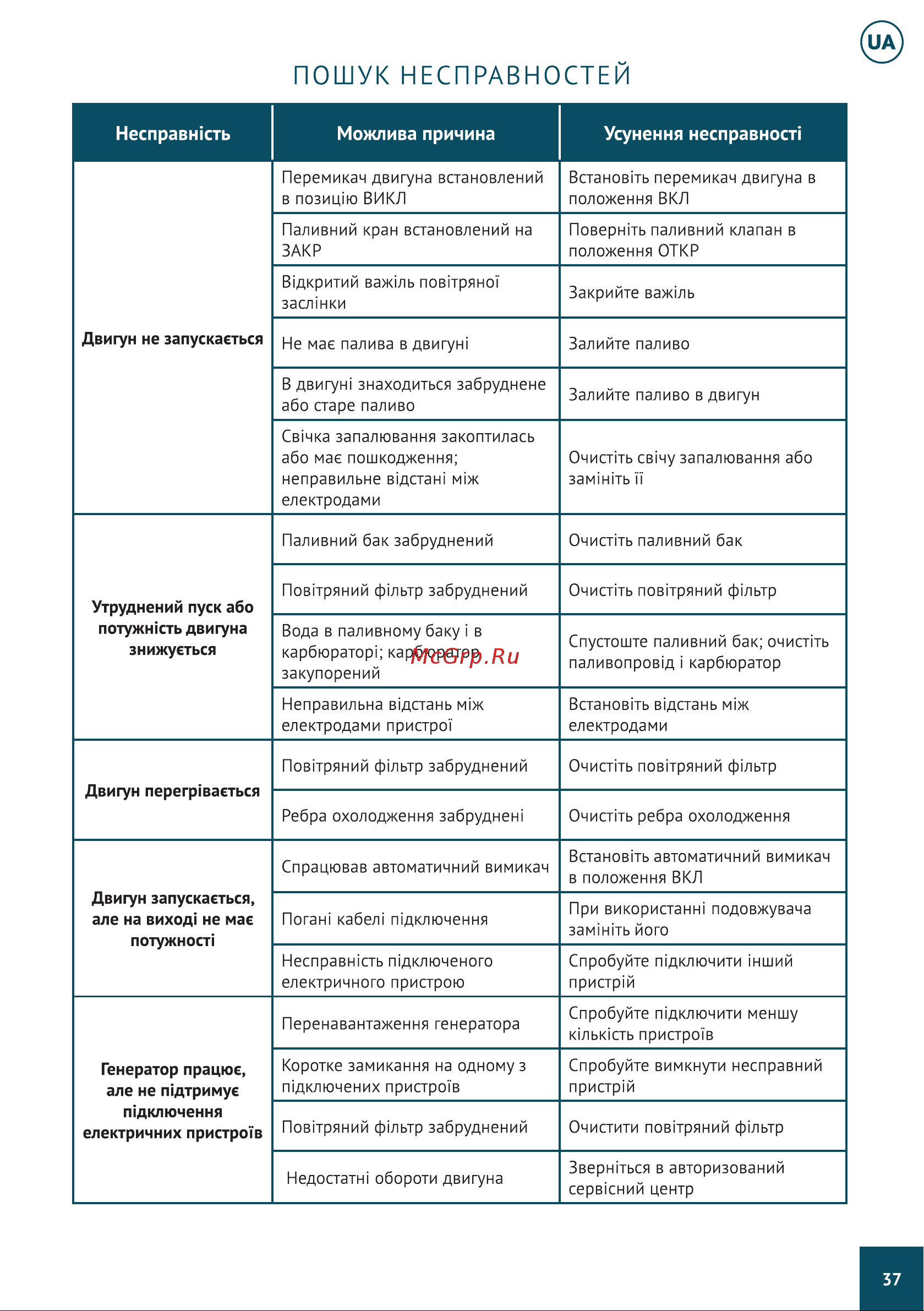 Hyundai HHY 10000FE ATS Руководство пользователя онлайн [37/40] 505659