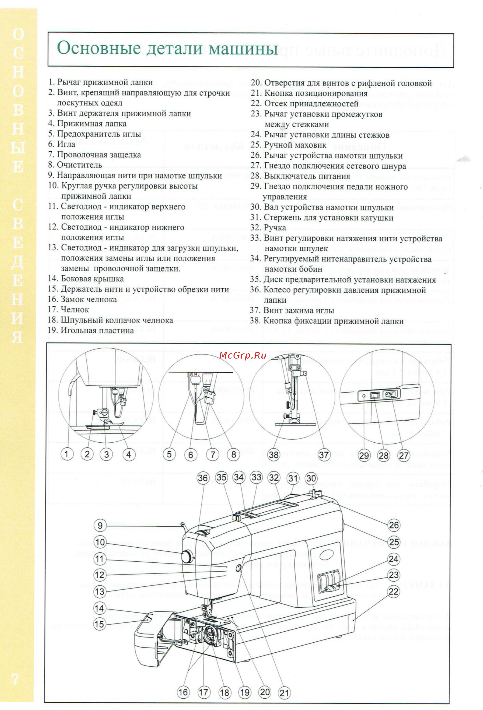 BABYLOCK Sashiko BLQK2 [8/42] Основные детали машины