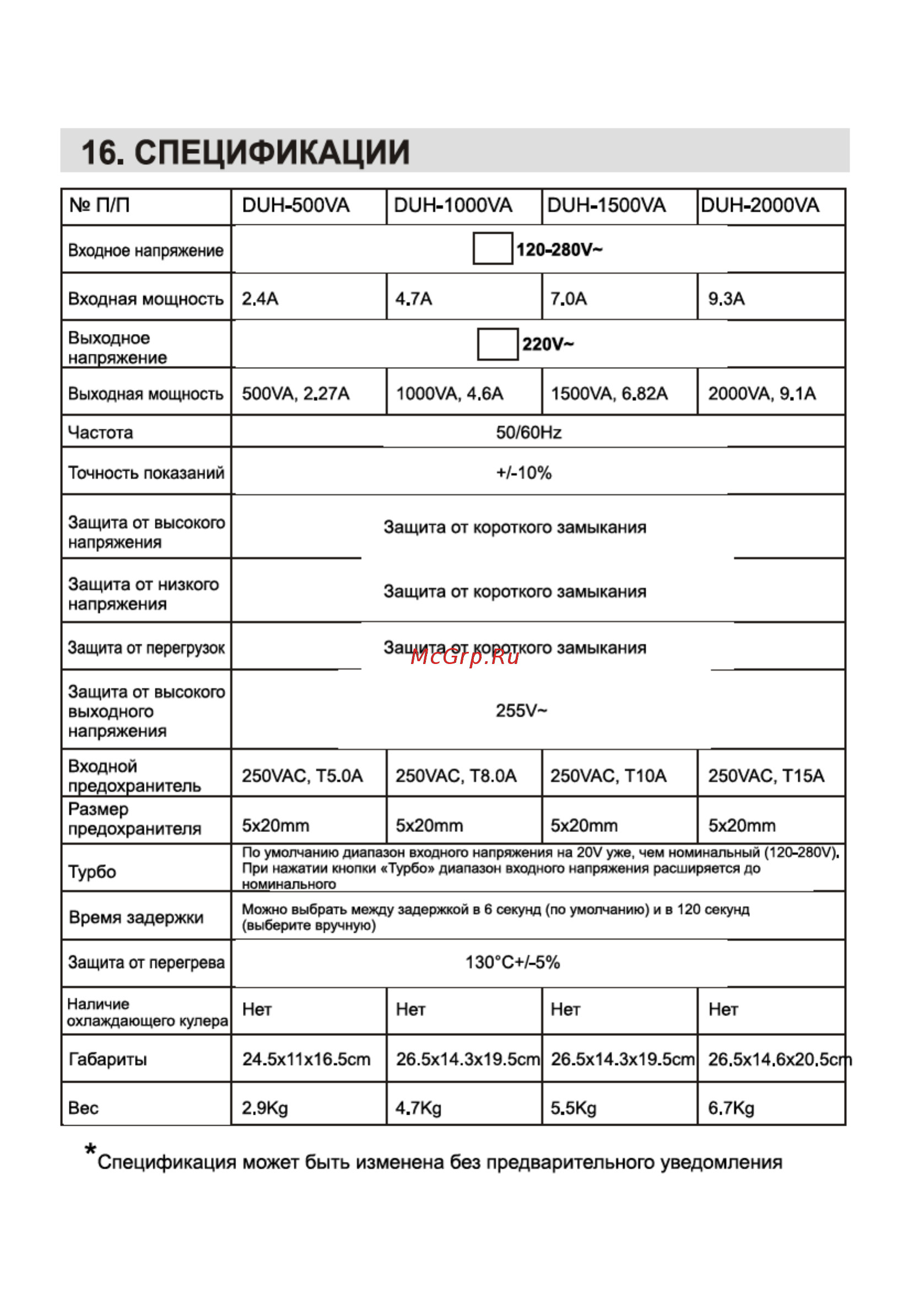 СОЮЗ DUH-500VA [12/14] Спецификации