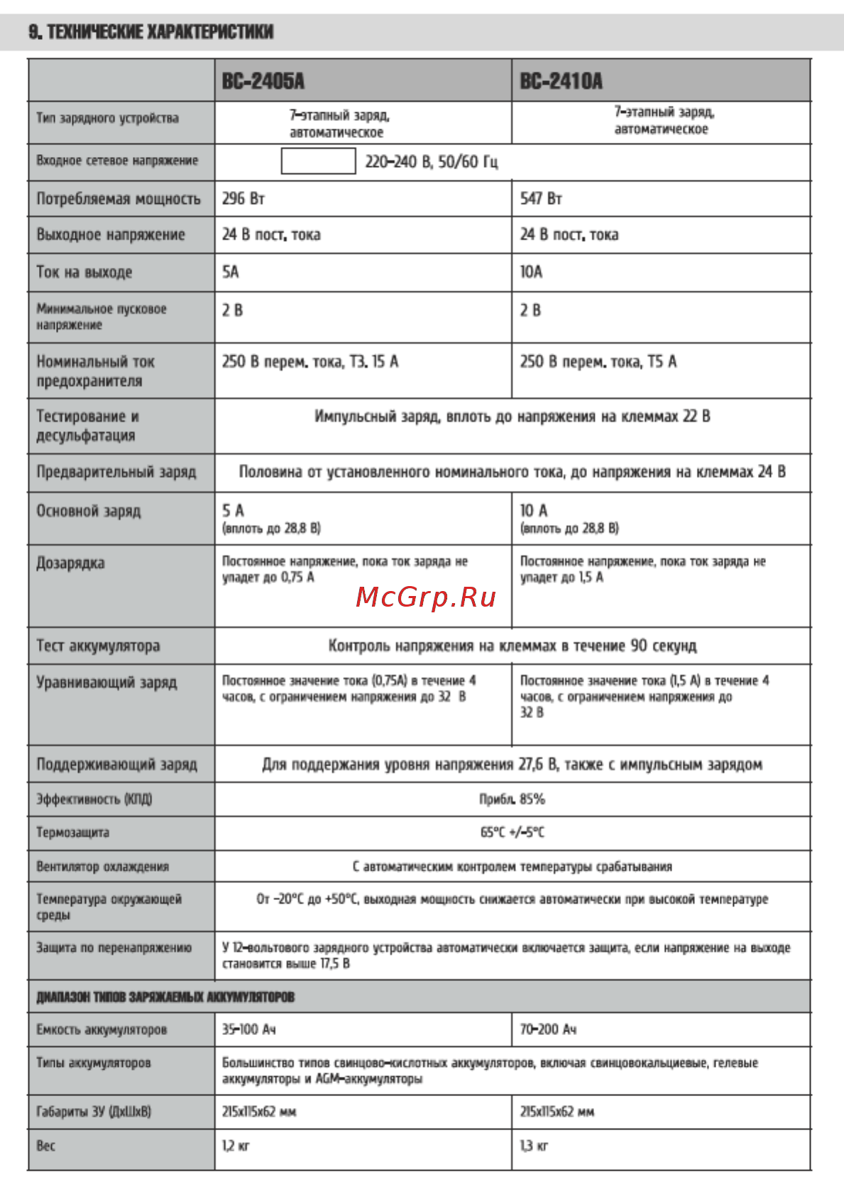 СОЮЗ BC-1212A (12В 12A) [10/18] Вс 2405а вс 241 оа