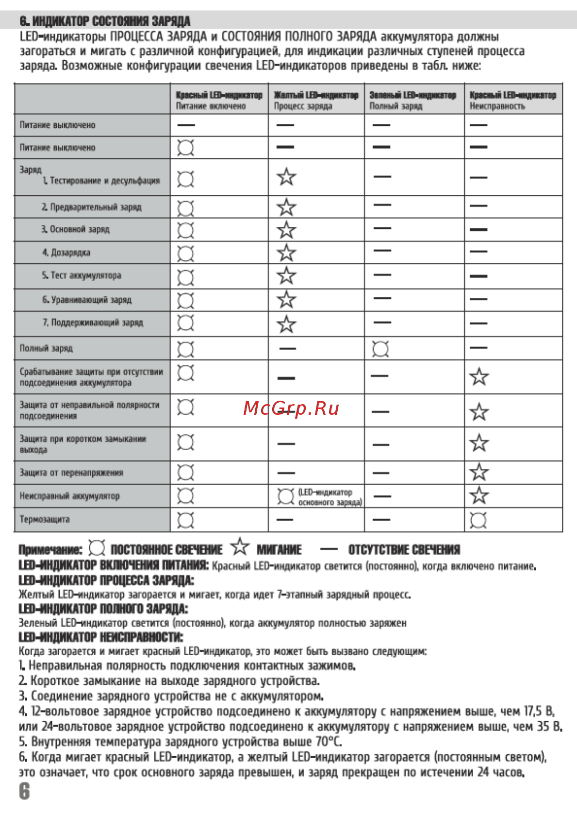 СОЮЗ BC-1212A (12В 12A) Инструкция по эксплуатации онлайн [7/18] 404266