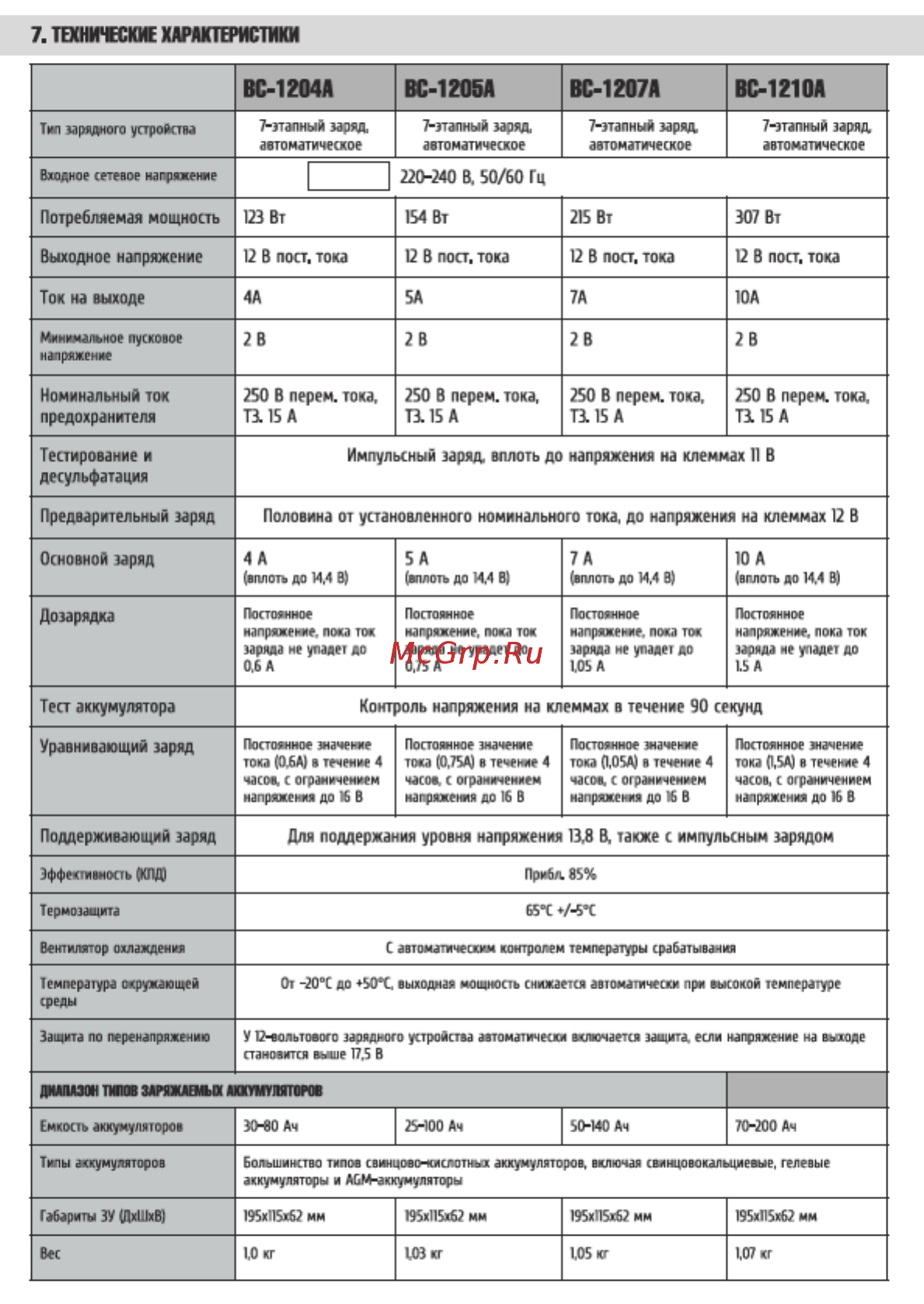 СОЮЗ BC-2410A (24В 10A) [8/18] Вс 1204а вс 1205а вс 1207а вс 121 оа