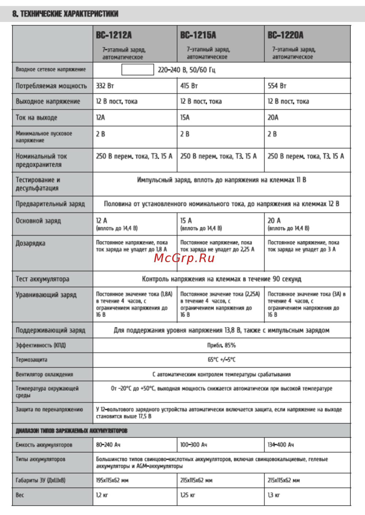 СОЮЗ BC-1212A (12В 12A) Инструкция по эксплуатации онлайн [9/18] 404266