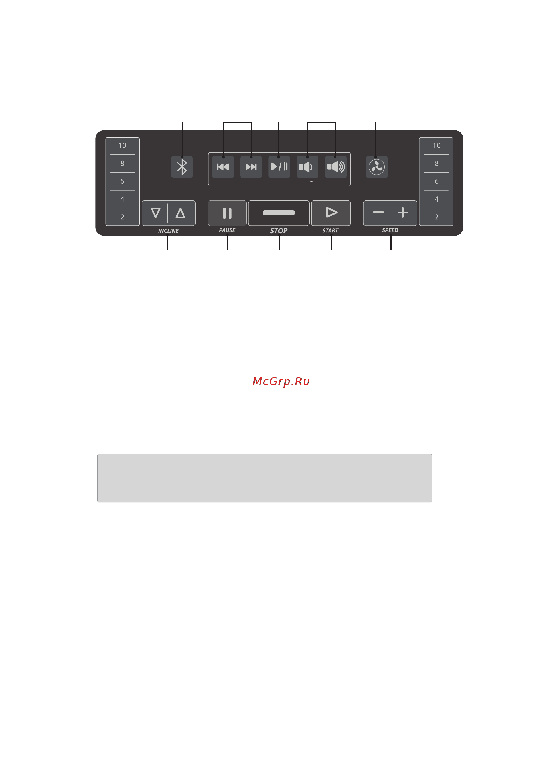 Lifespan TR5500IC [23/47] Основные действия с консолью